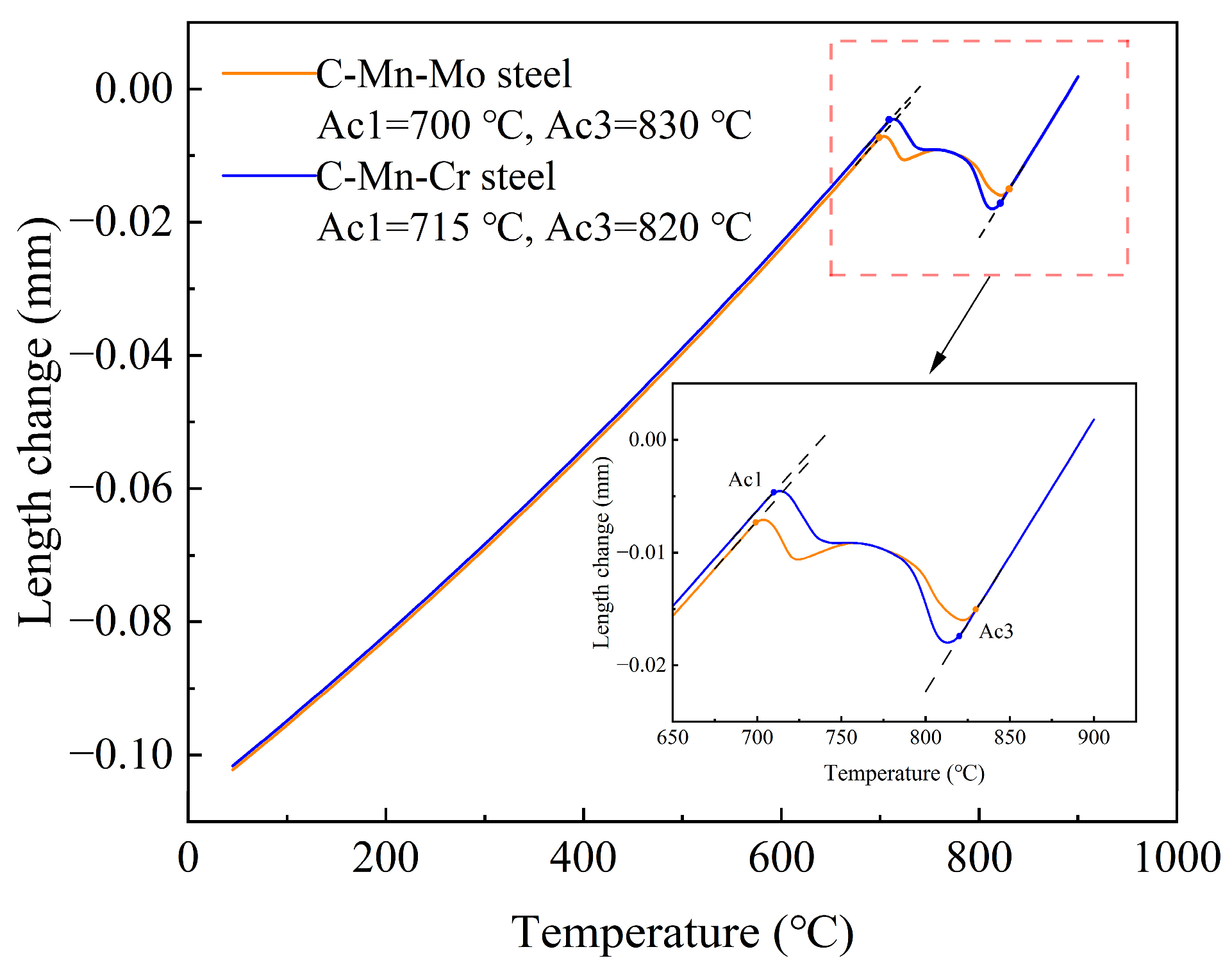 Materials 17 02408 g005