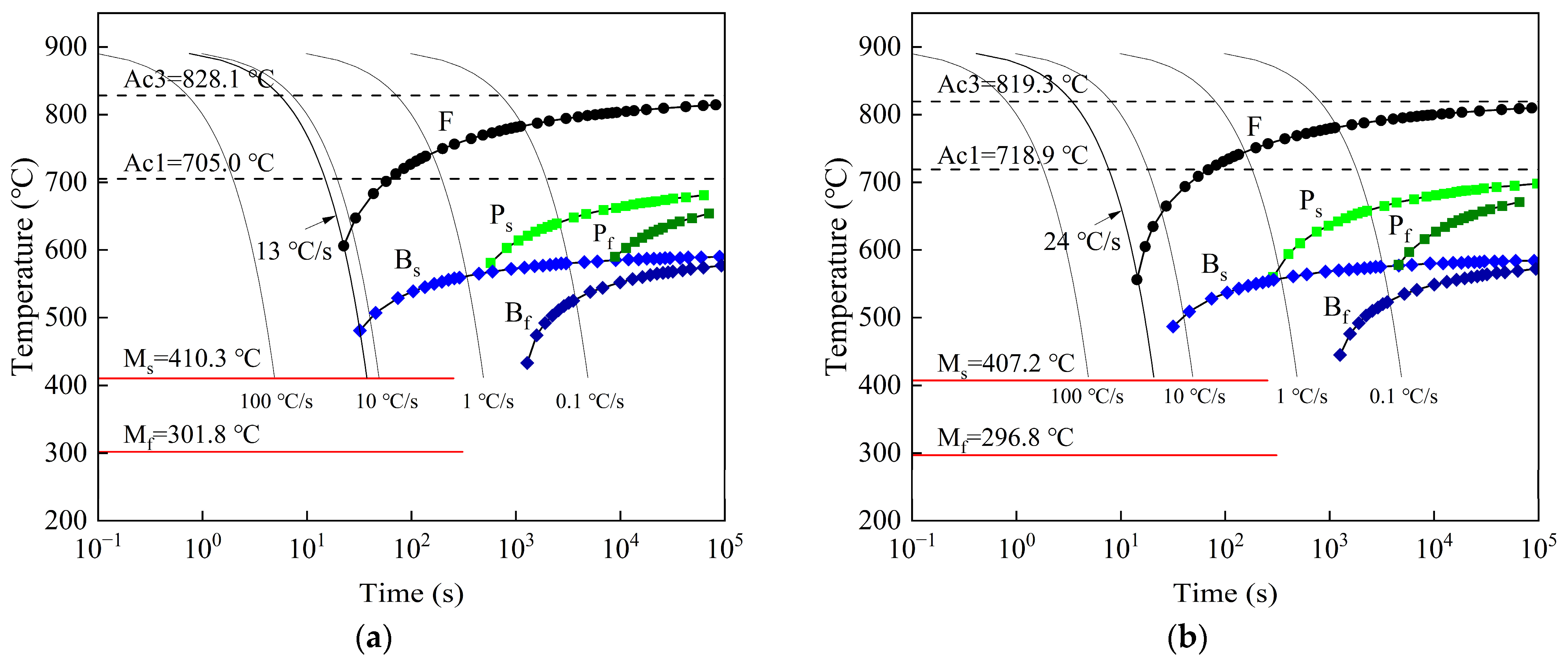 Materials 17 02408 g006
