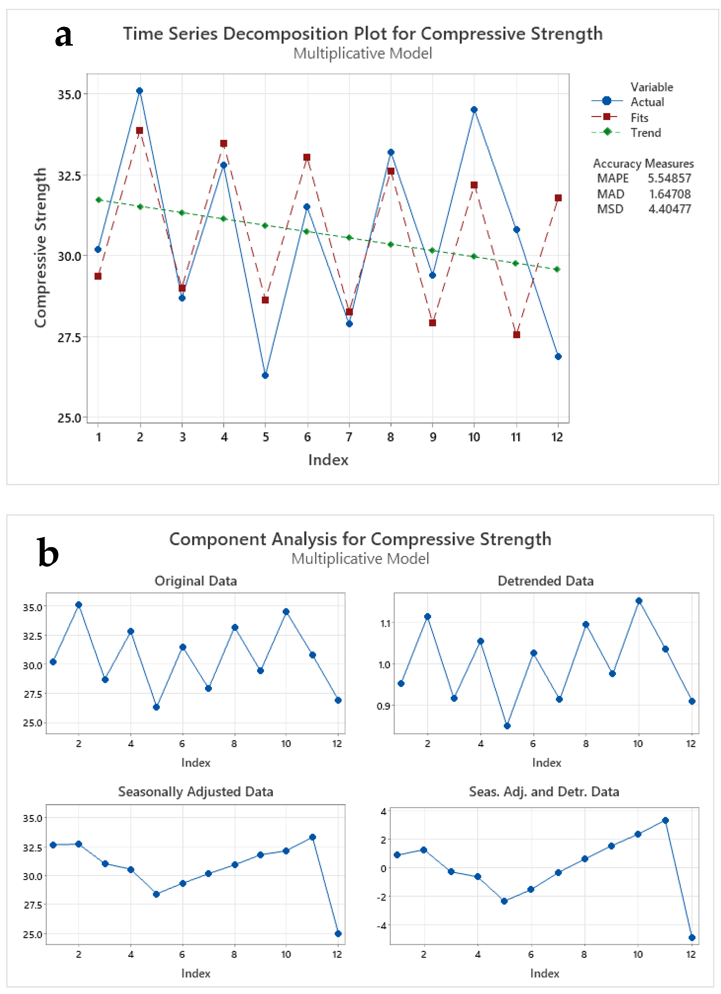 Materials 17 02410 g006a