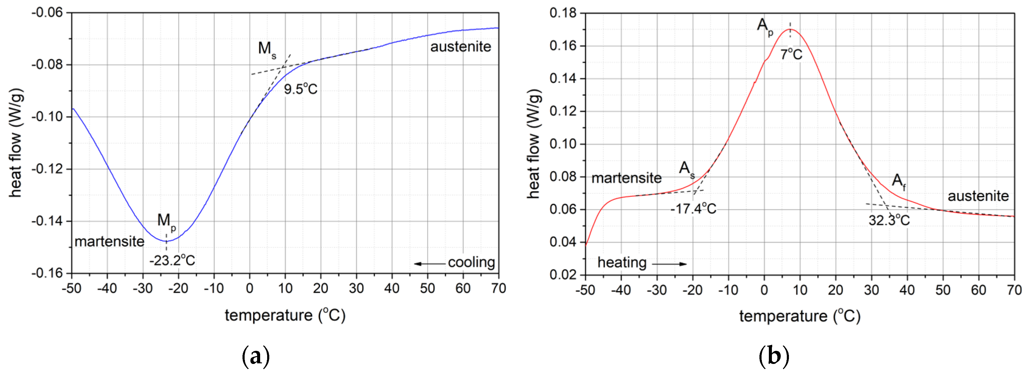 Materials 17 02420 g008