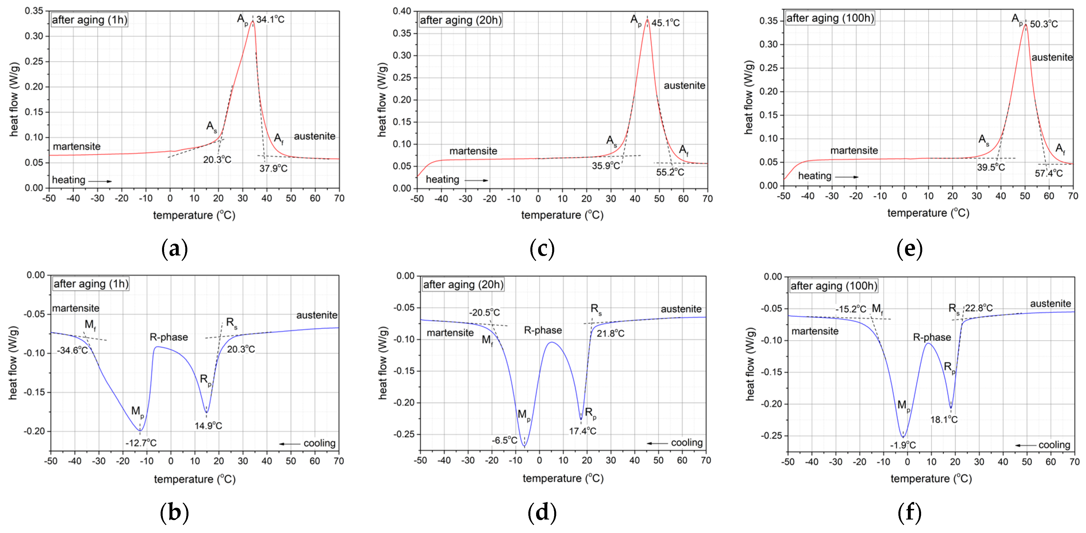 Materials 17 02420 g009