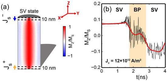 Materials 17 02425 g0a4