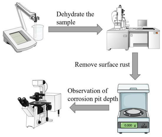 Materials 17 02428 g001