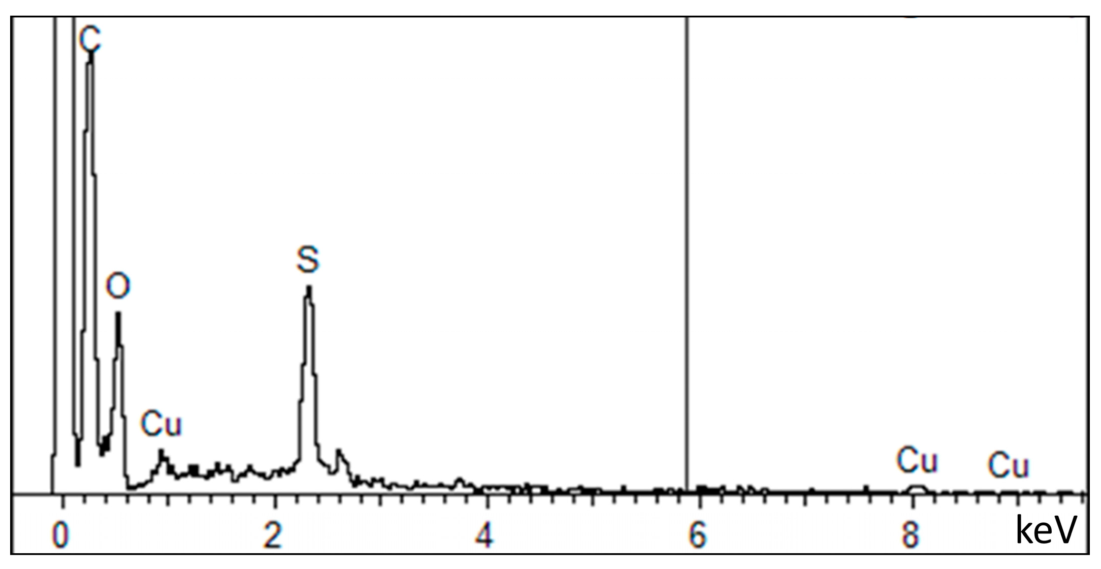 Materials 17 02435 g003