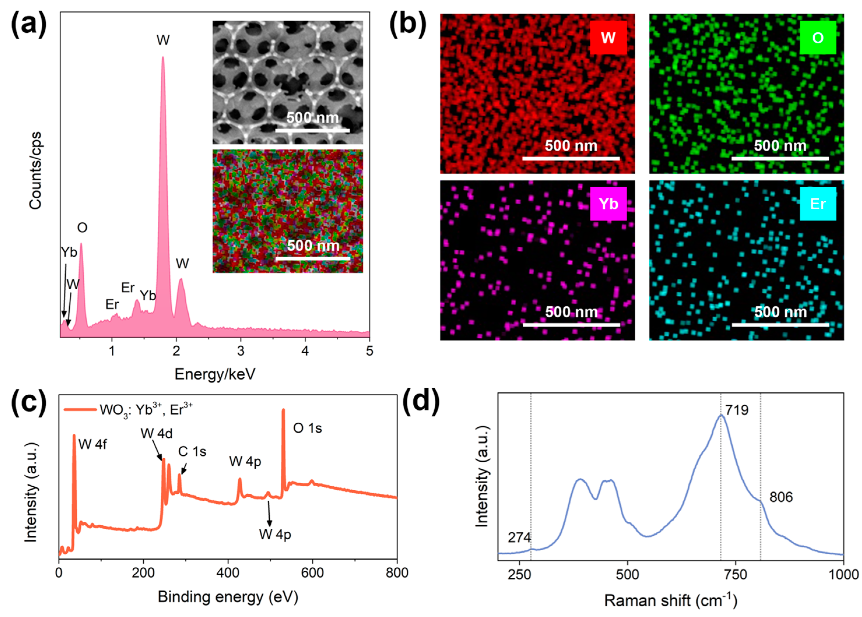 Materials 17 02436 g004