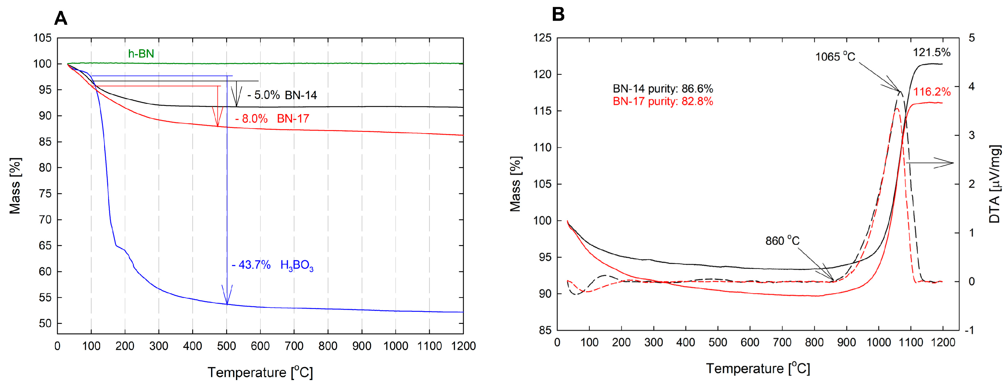 Materials 17 02438 g003