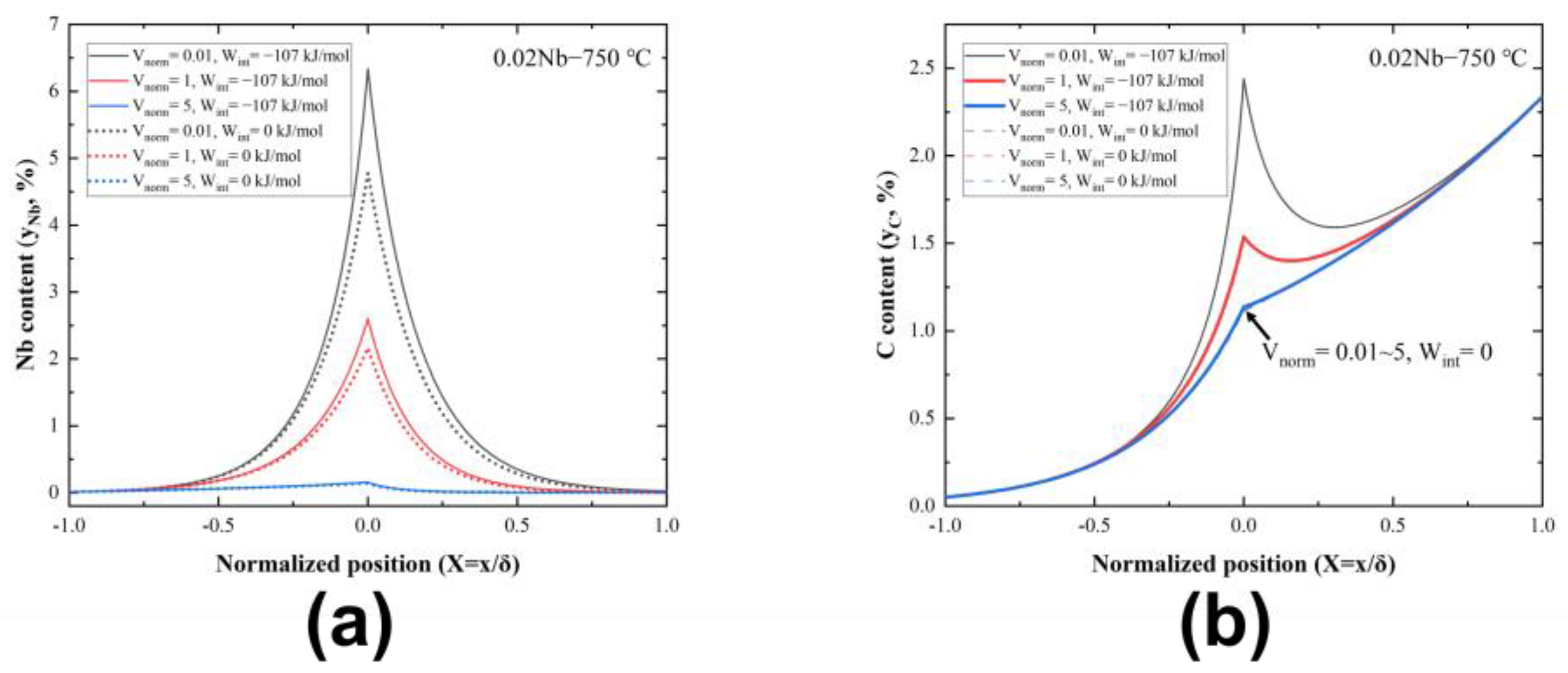 Materials 17 02440 g010