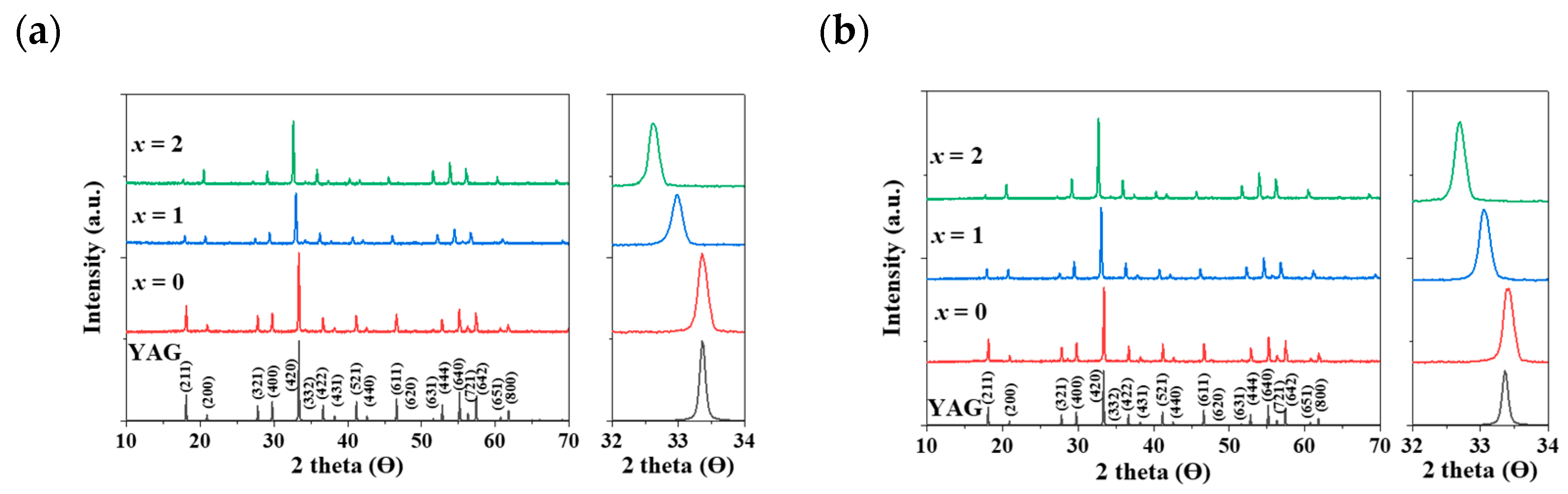 Materials 17 02445 g002