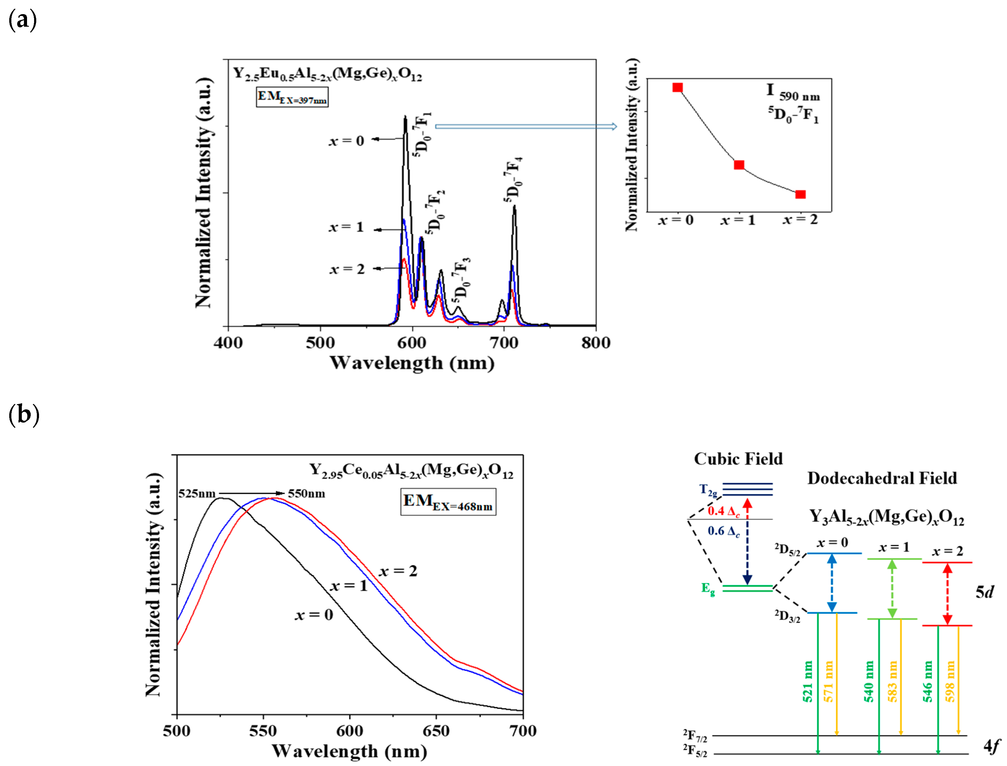 Materials 17 02445 g003