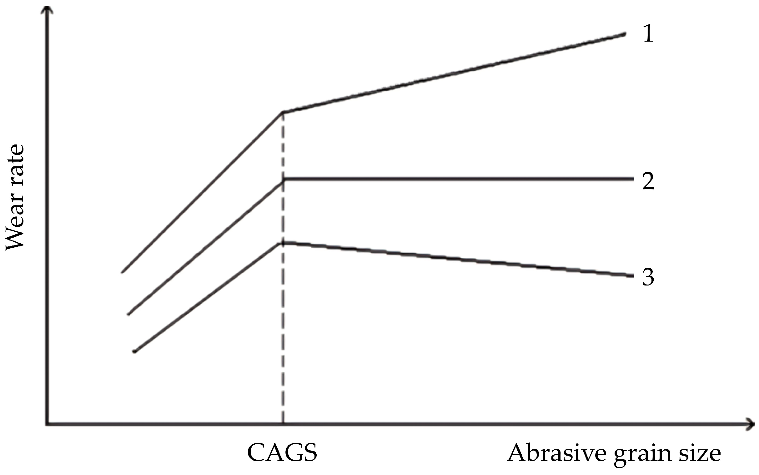 Materials 17 02446 g001