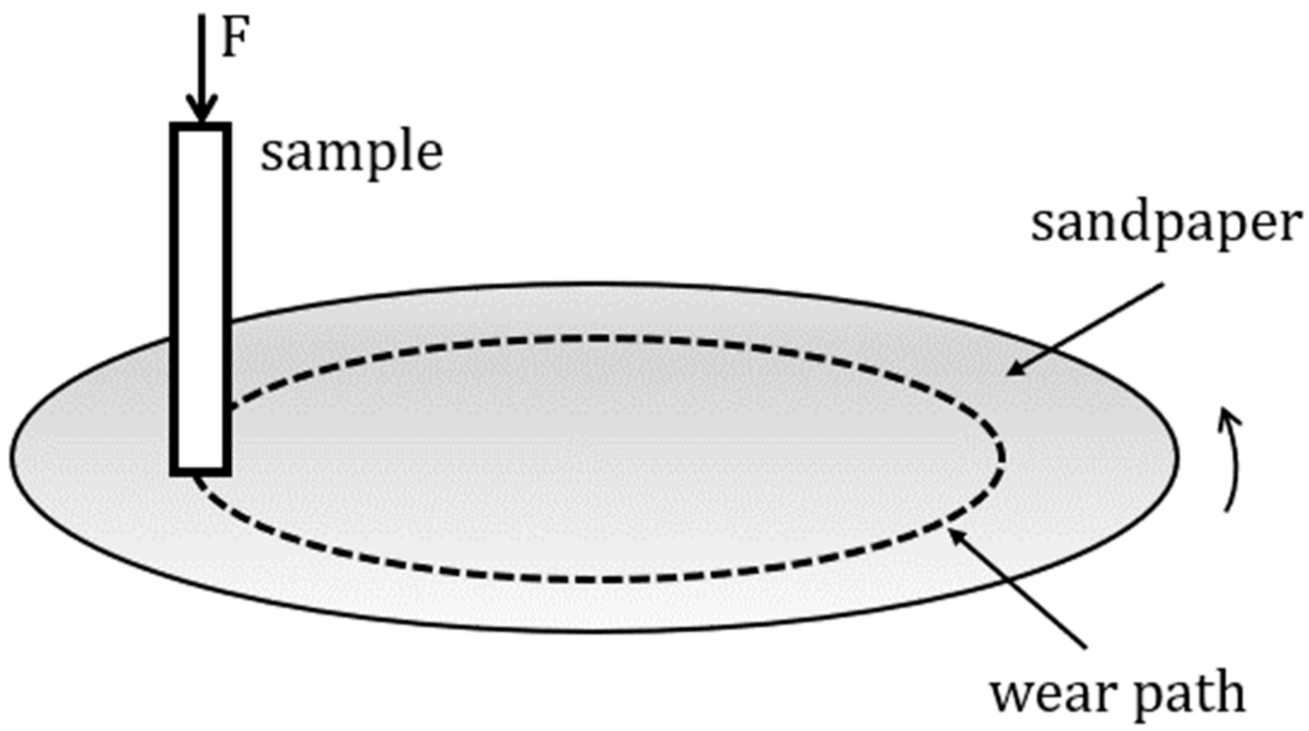 Materials 17 02446 g003