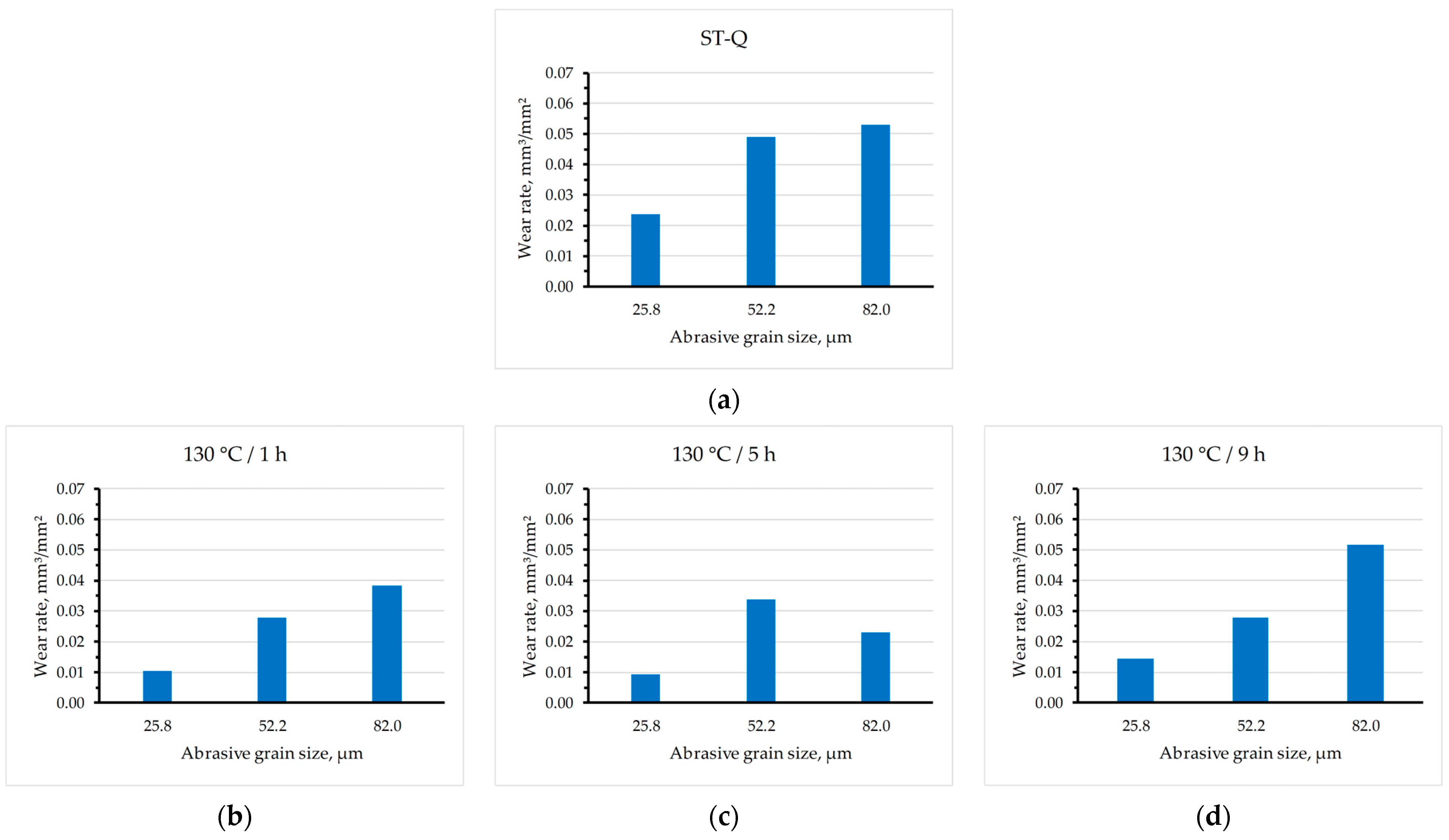 Materials 17 02446 g005a