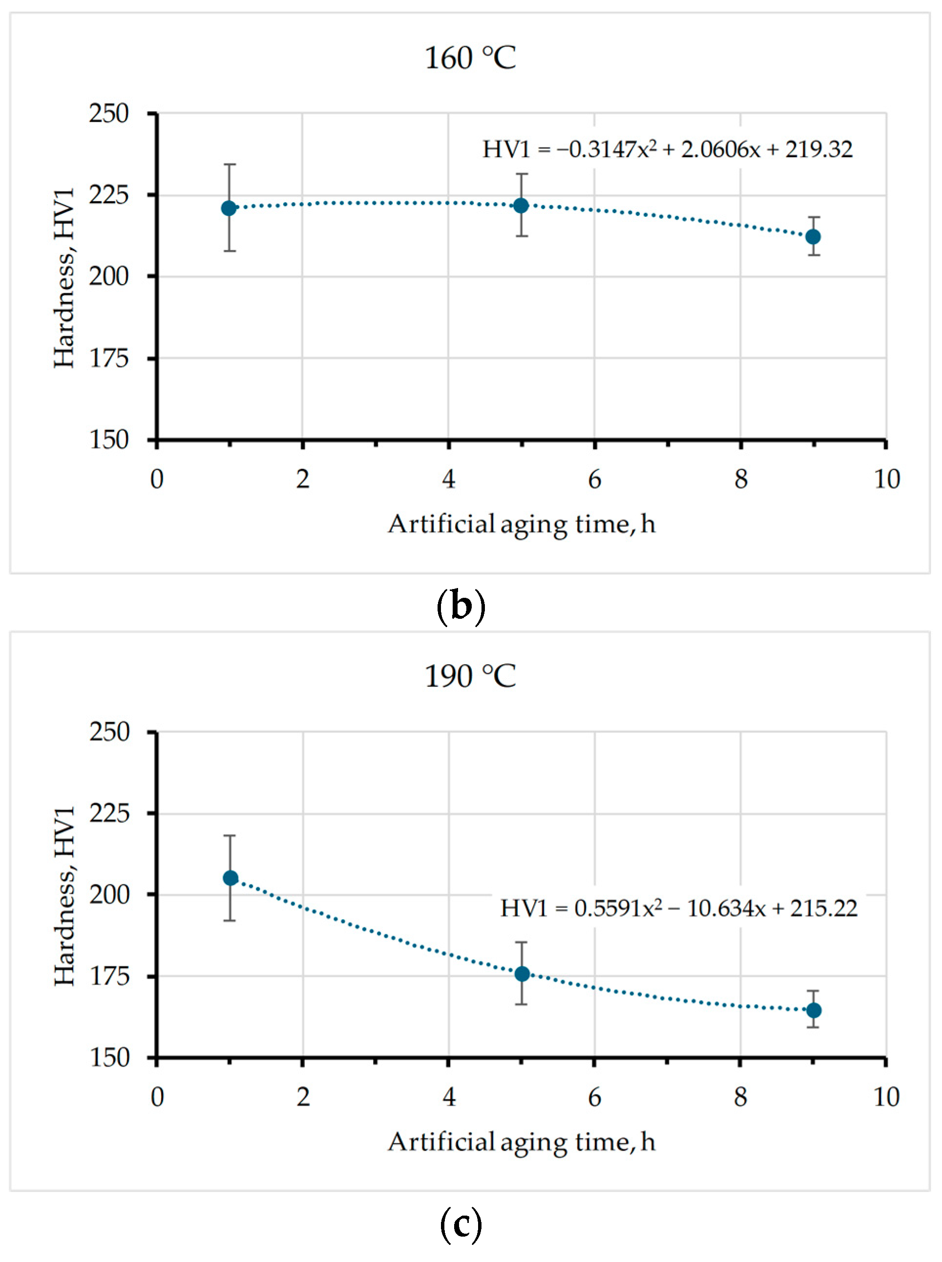 Materials 17 02446 g006b