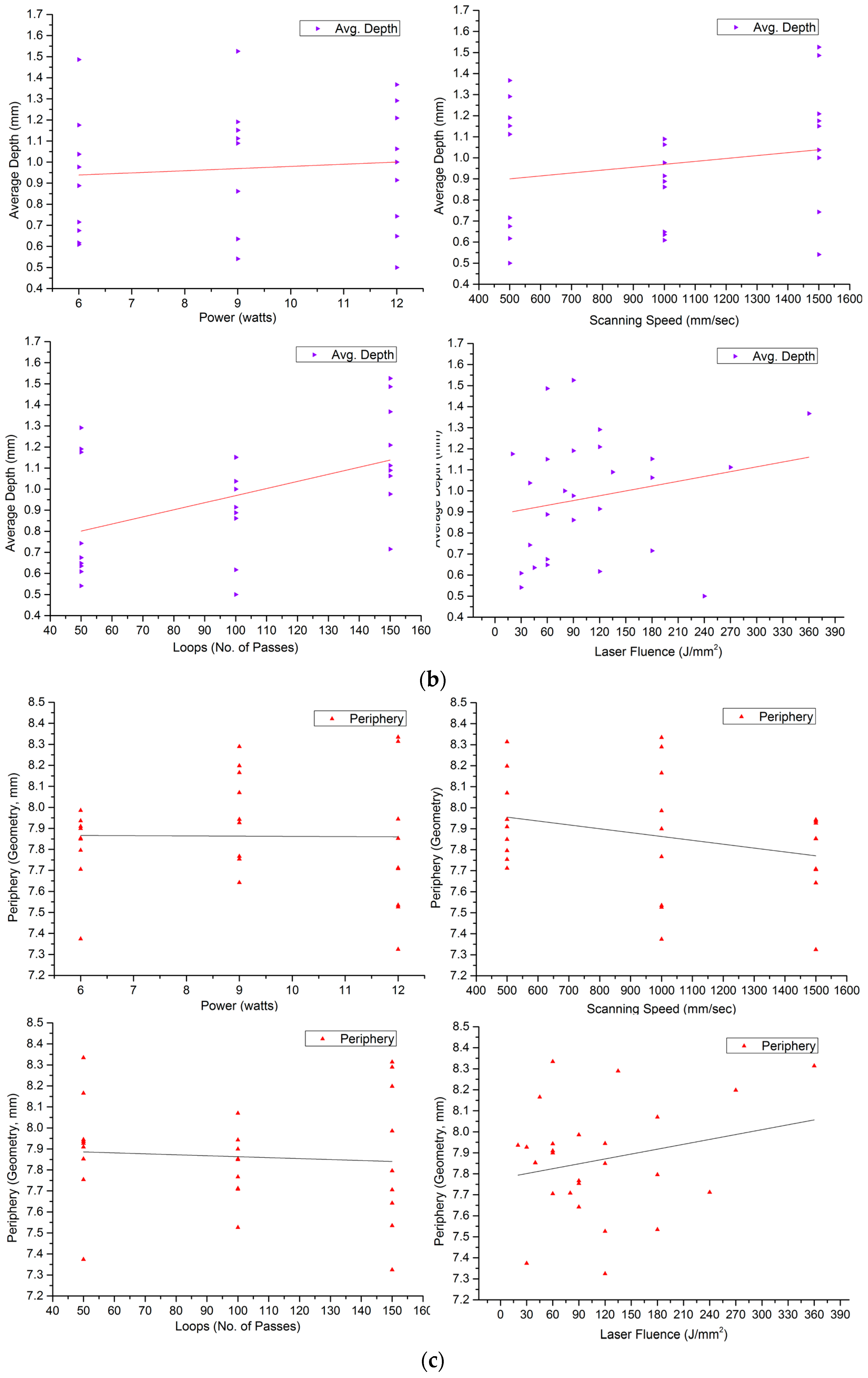 Materials 17 02452 g003b