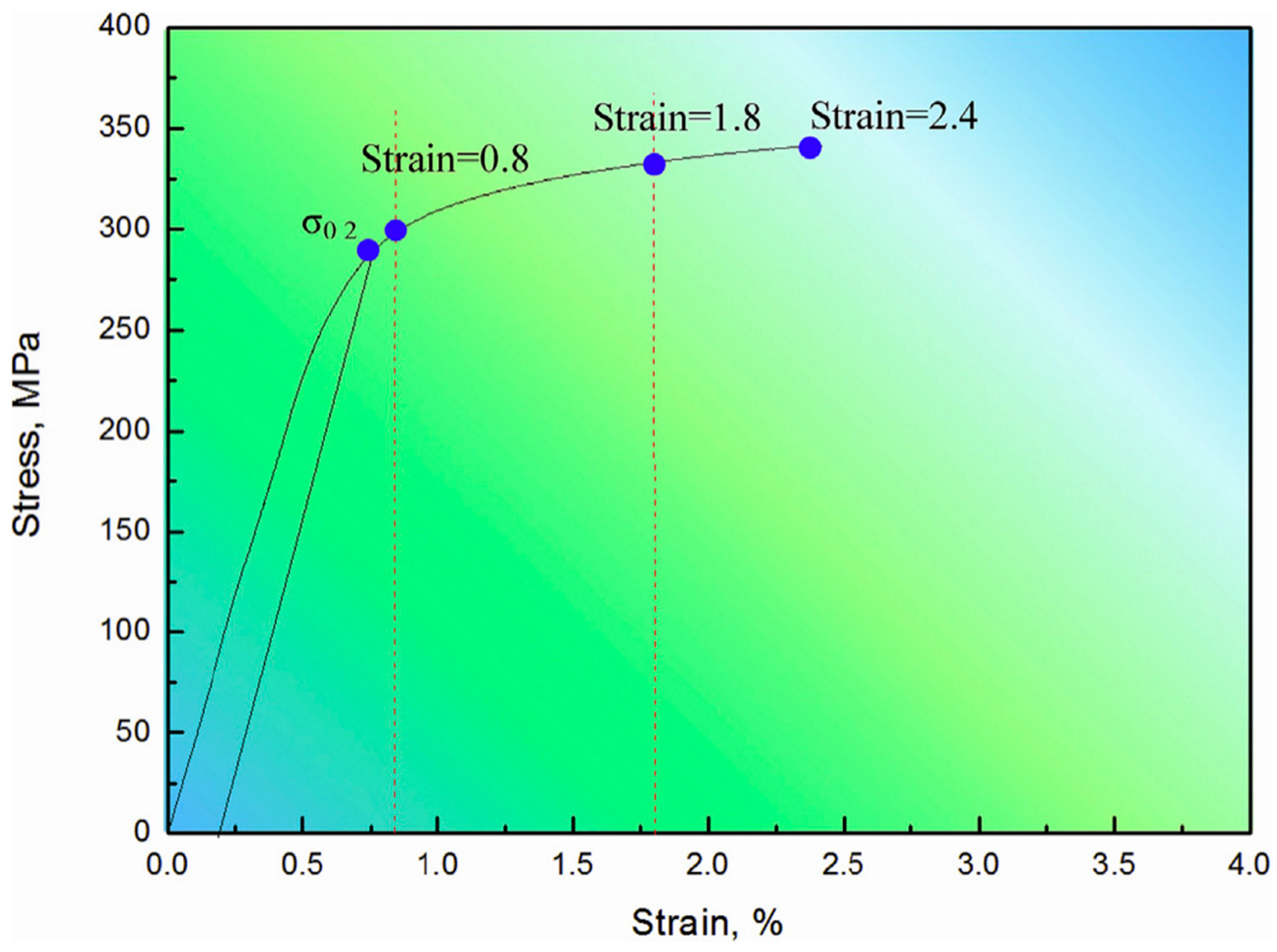 Materials 17 02454 g004