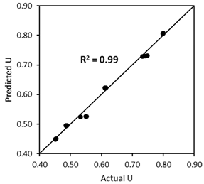 Materials 17 02455 i002