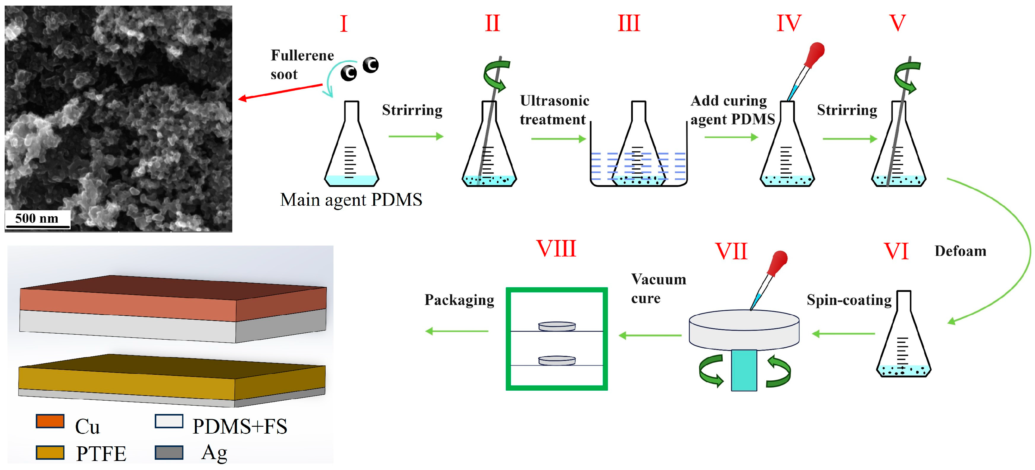 Materials 17 02470 g002