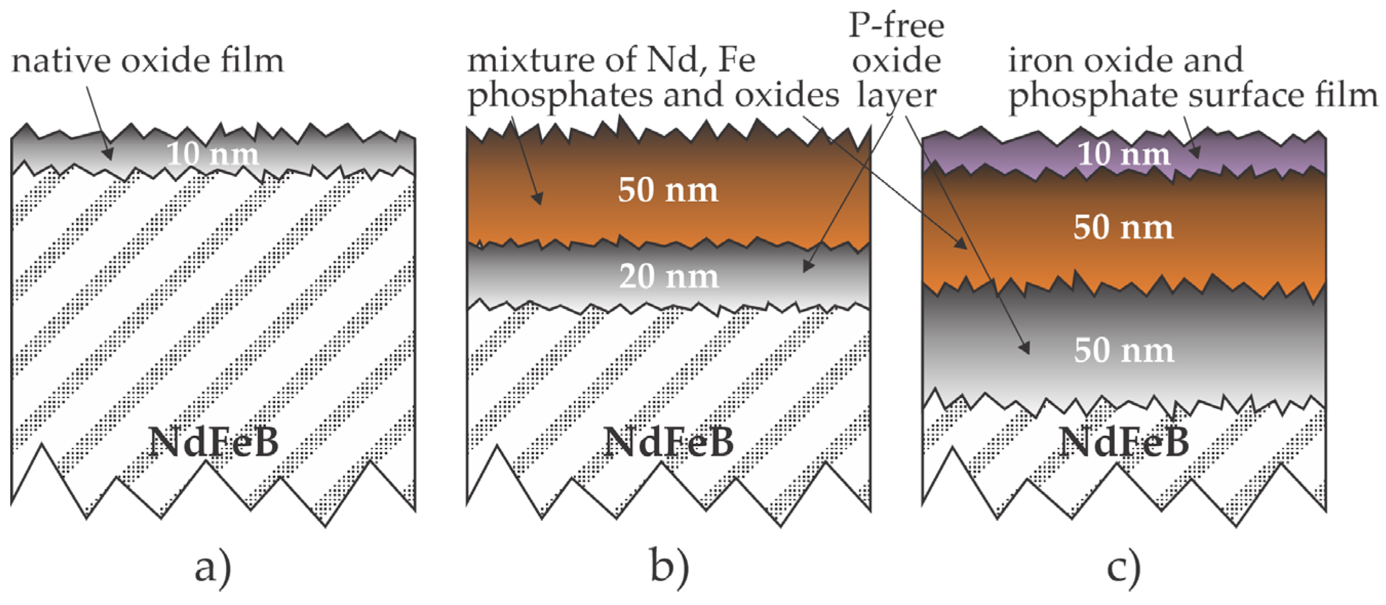 Materials 17 02475 g001