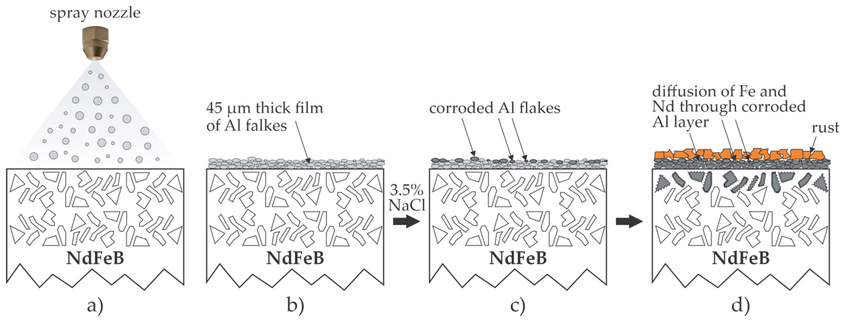Materials 17 02475 g005