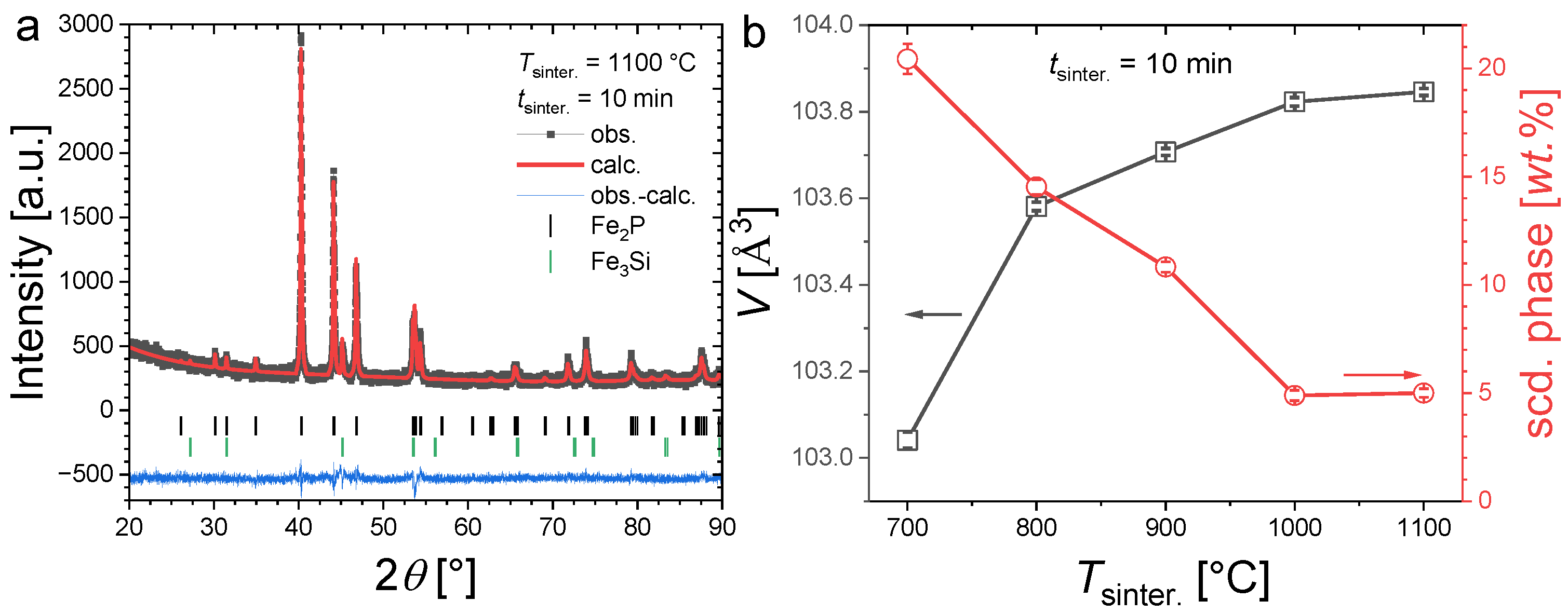 Materials 17 02476 g003
