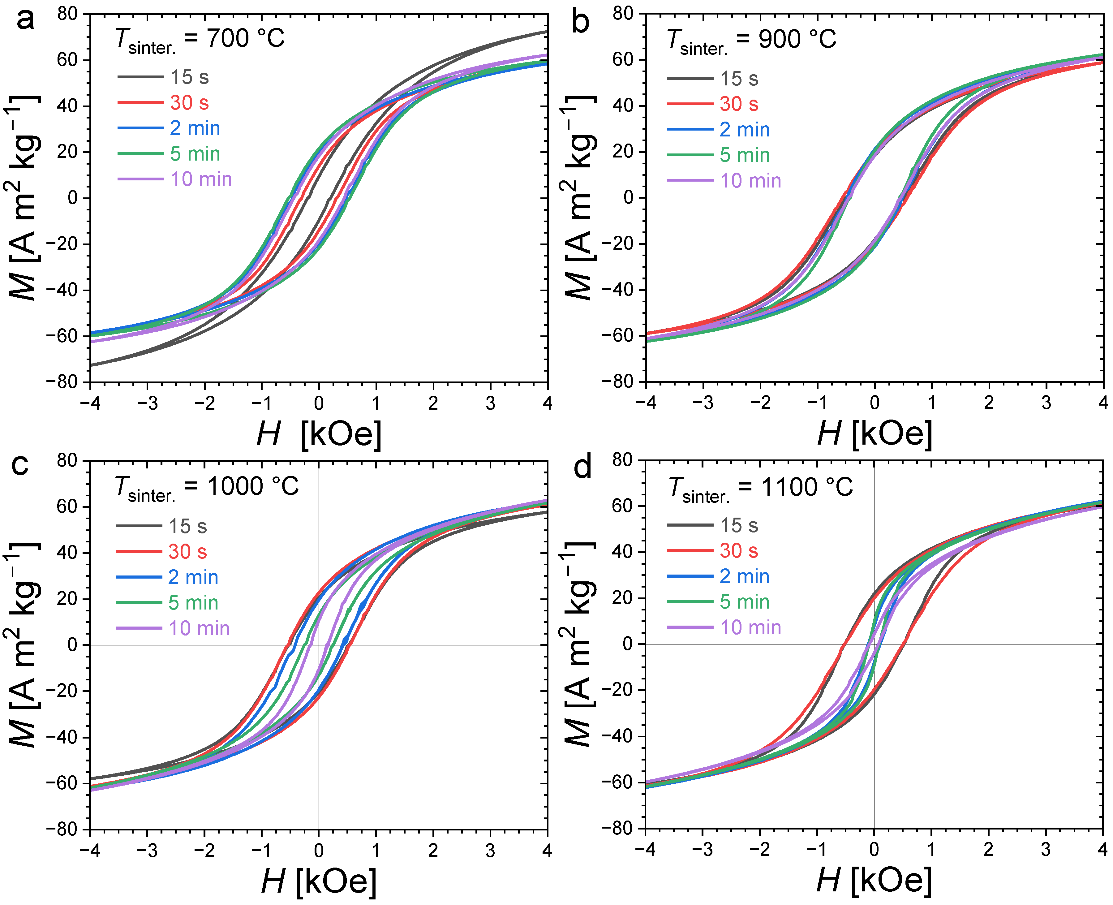 Materials 17 02476 g004