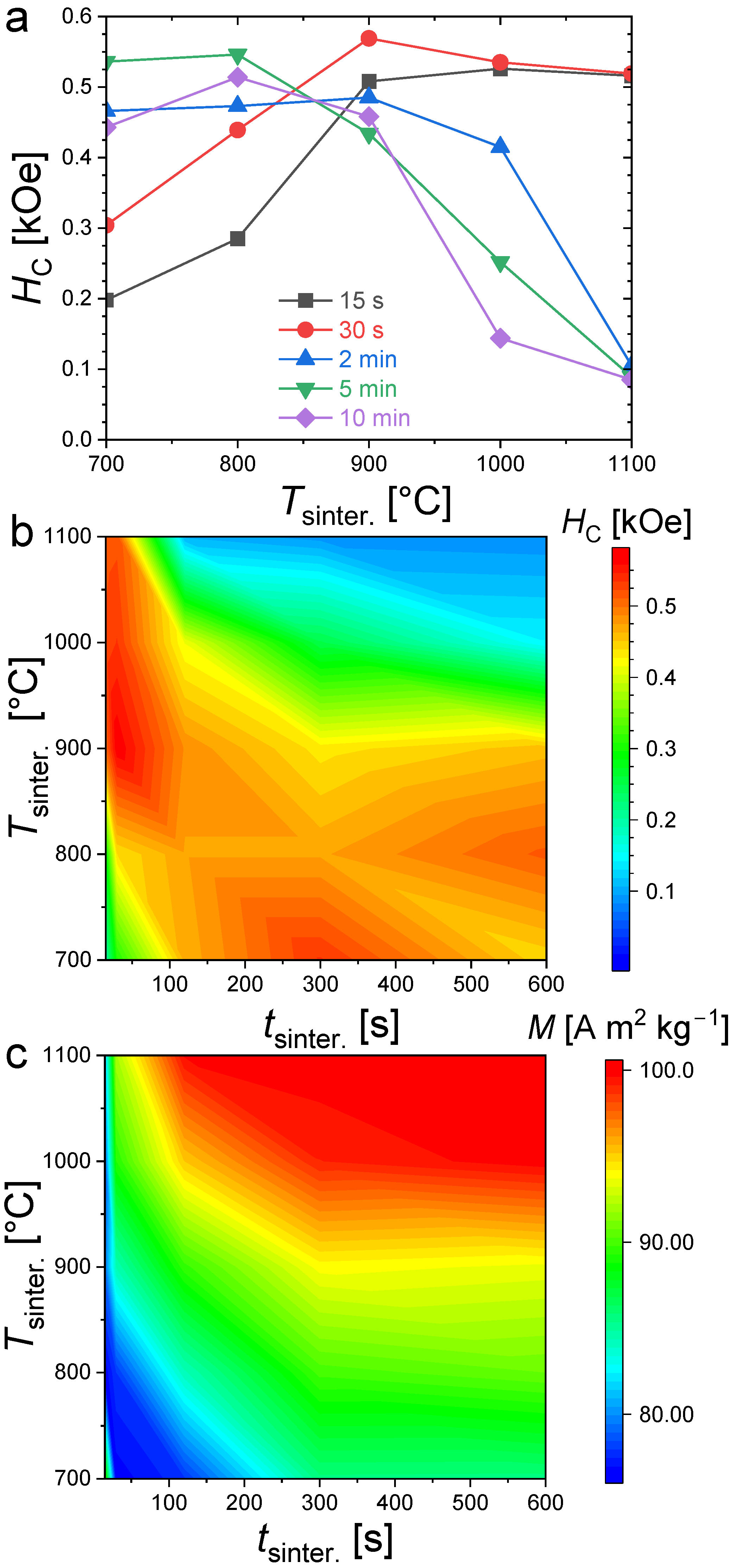 Materials 17 02476 g005