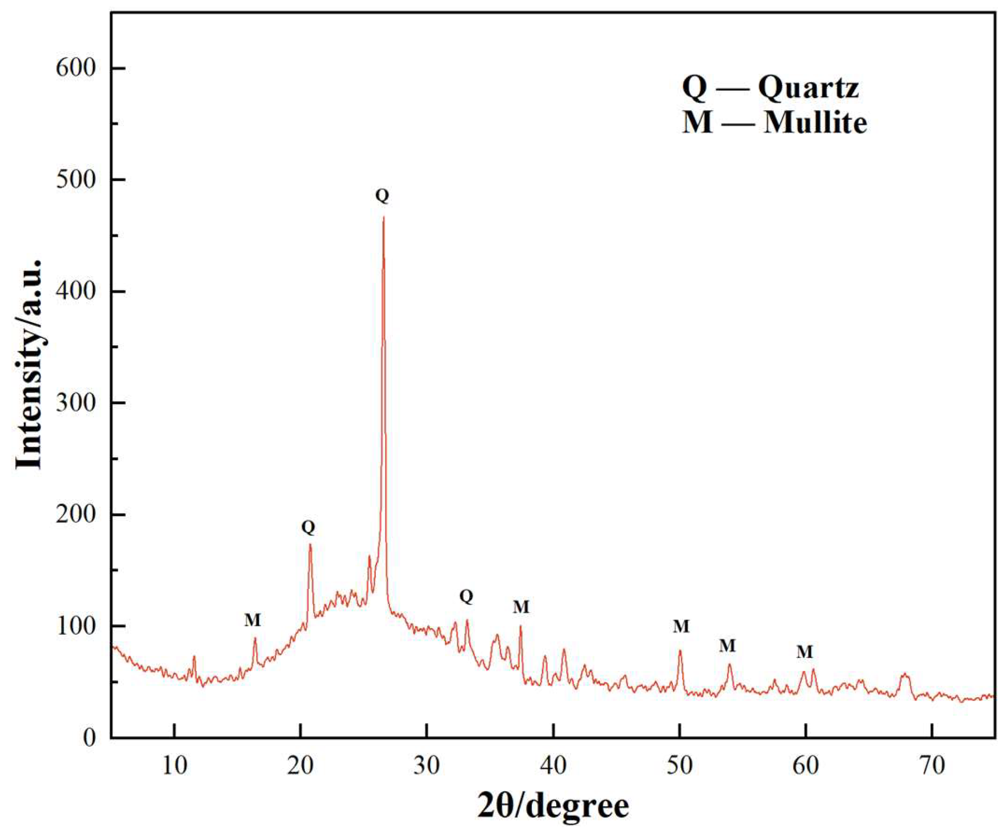 Materials 17 02481 g002