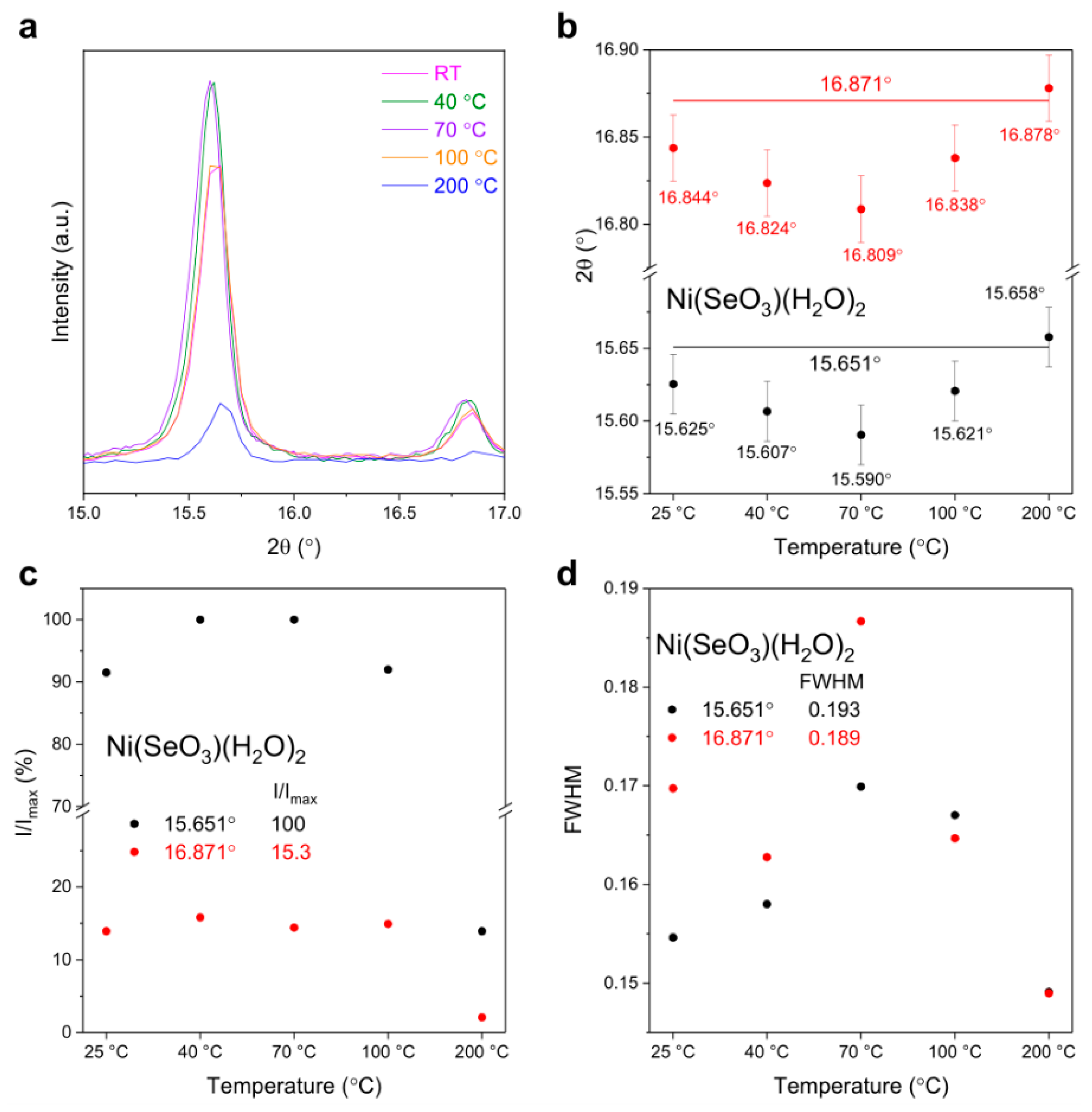Materials 17 02482 g003