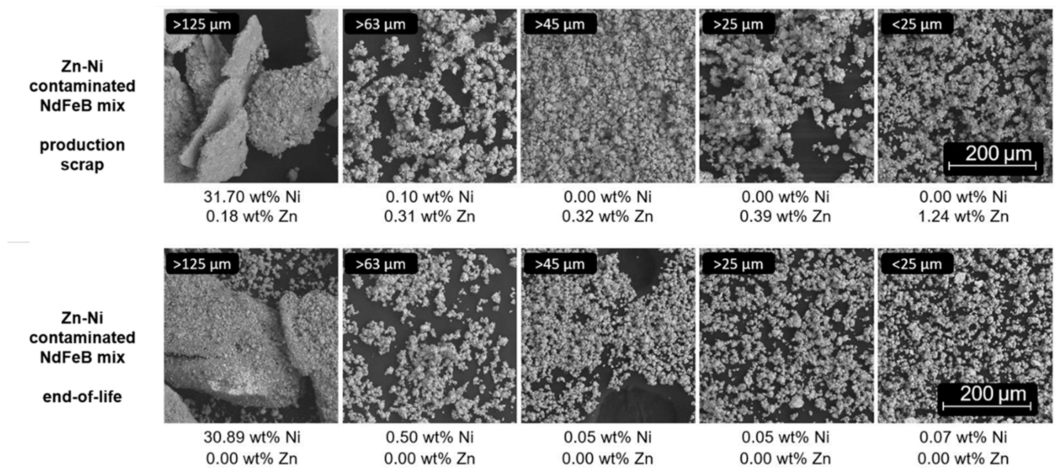 Materials 17 02487 g005 Materials 17 02487 g005