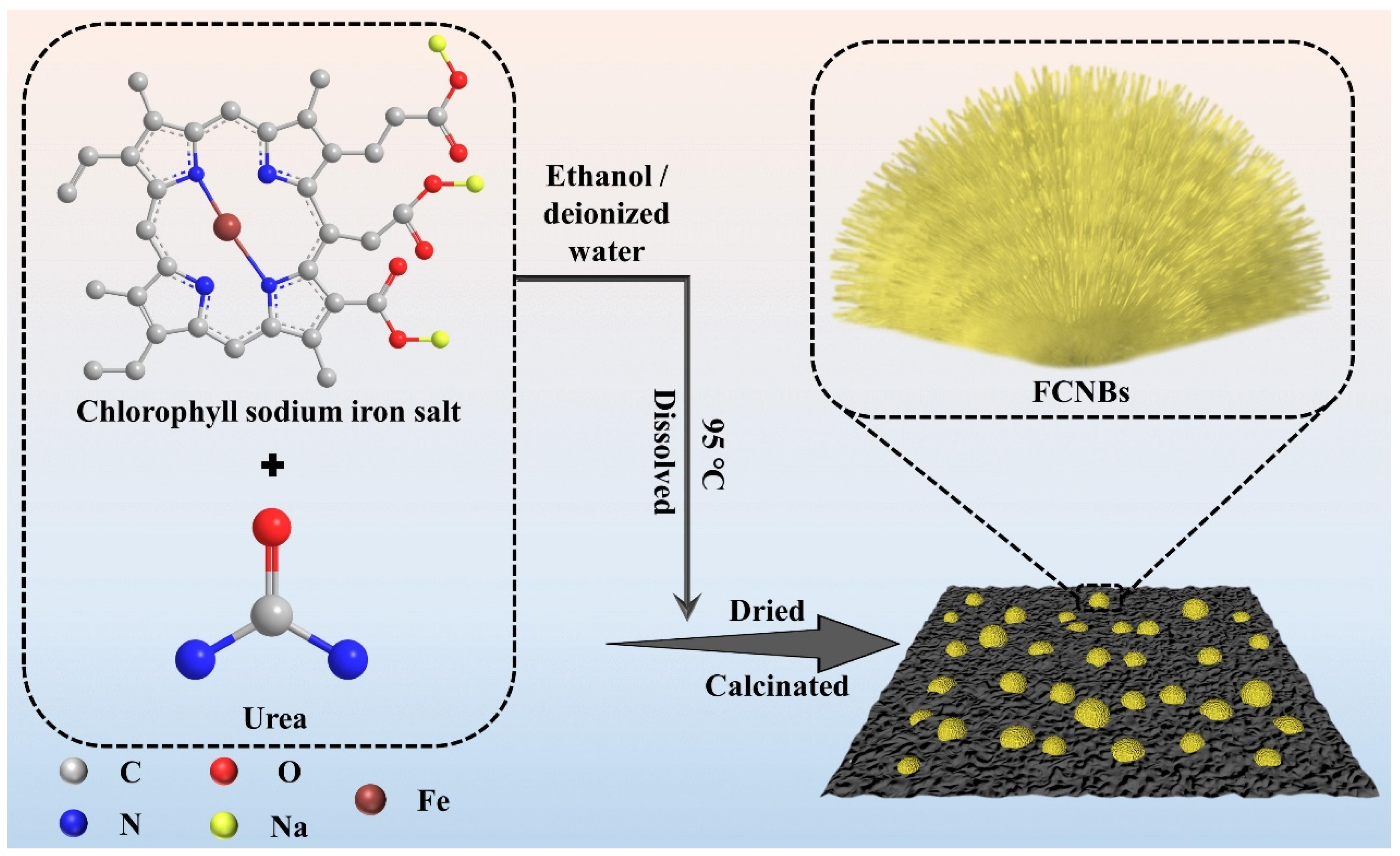 Materials 17 02488 sch001