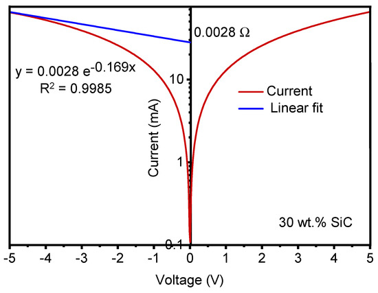 Materials 17 02489 g0a2