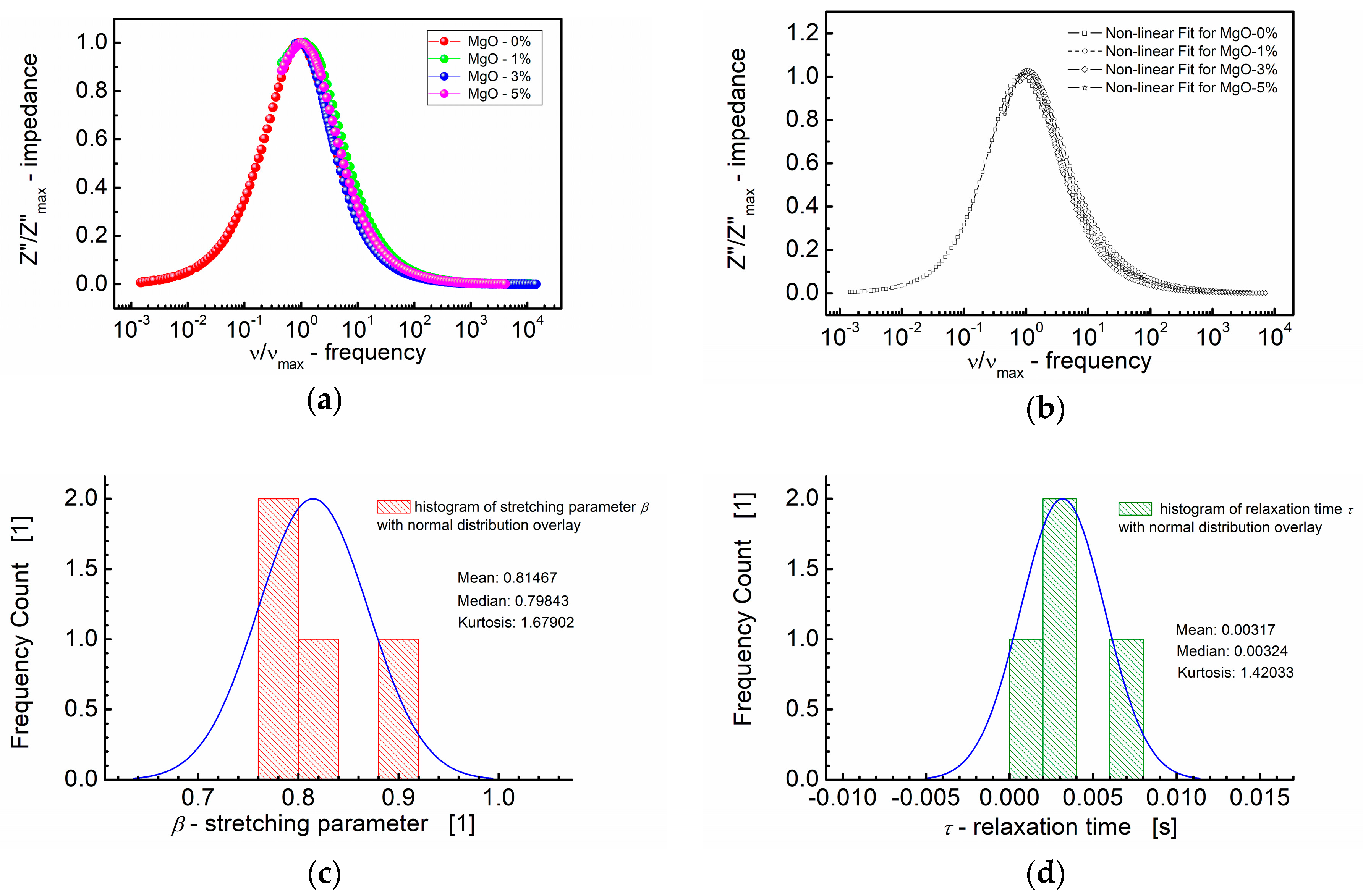 Materials 17 02491 g007