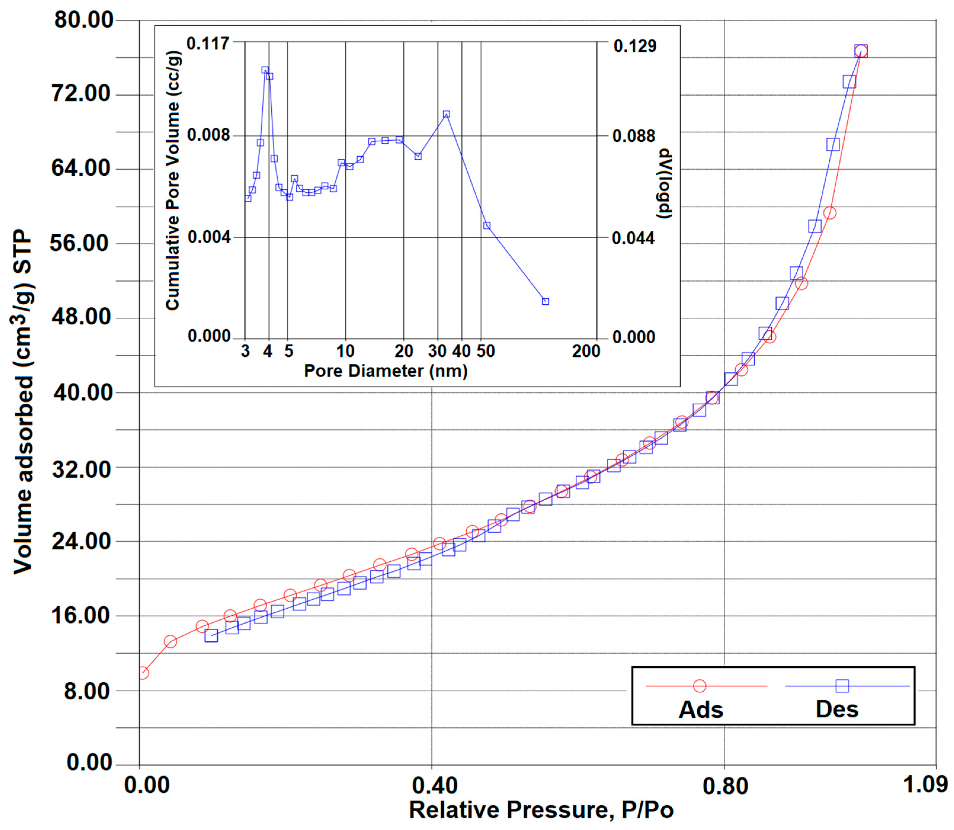 Materials 17 02492 g003