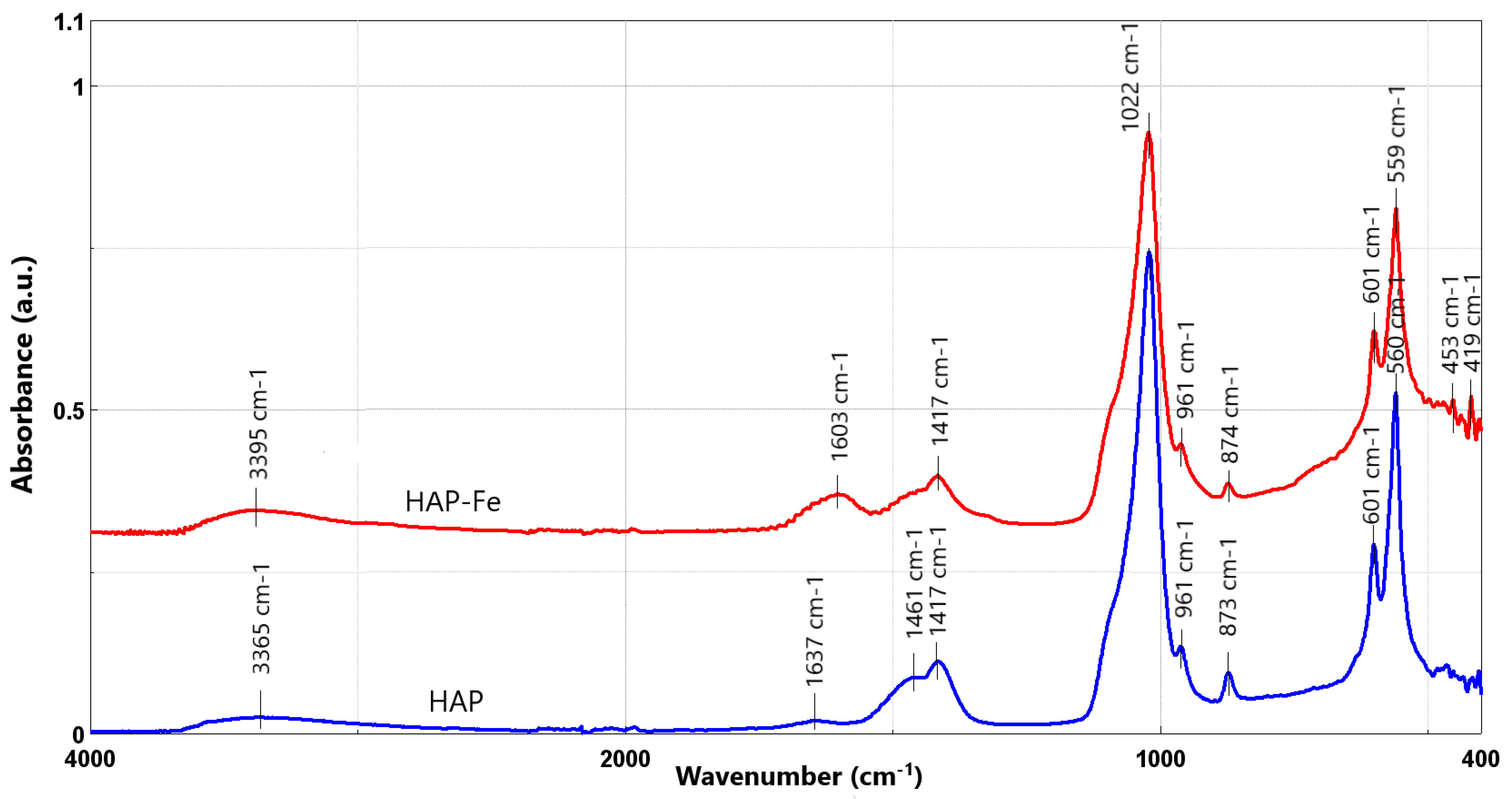 Materials 17 02492 g004