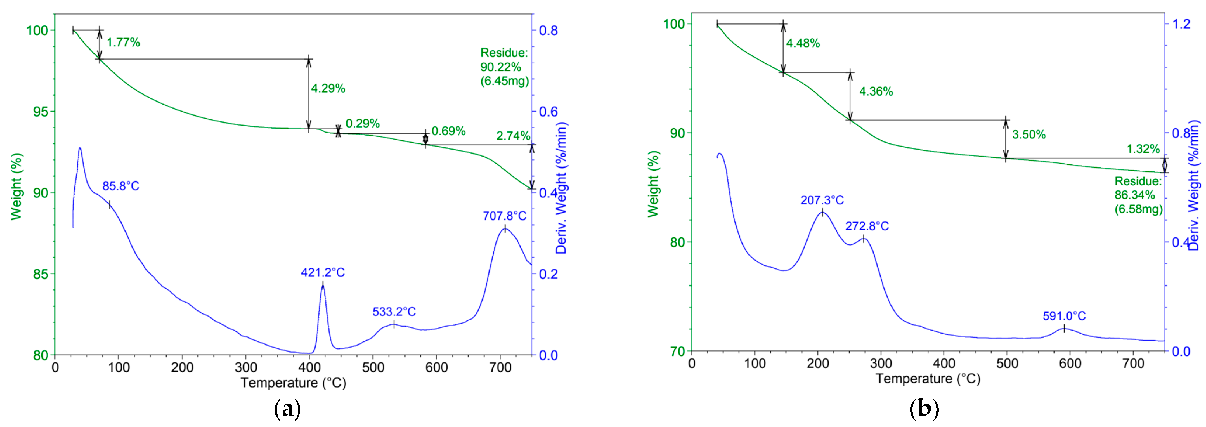 Materials 17 02492 g005