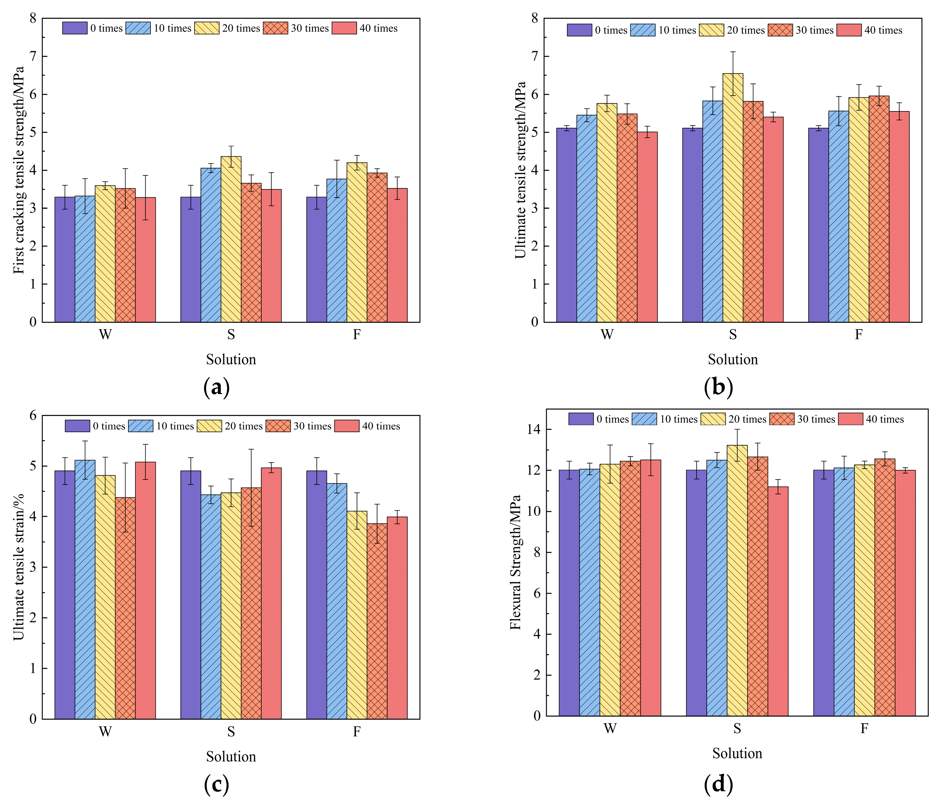 Materials 17 02498 g009