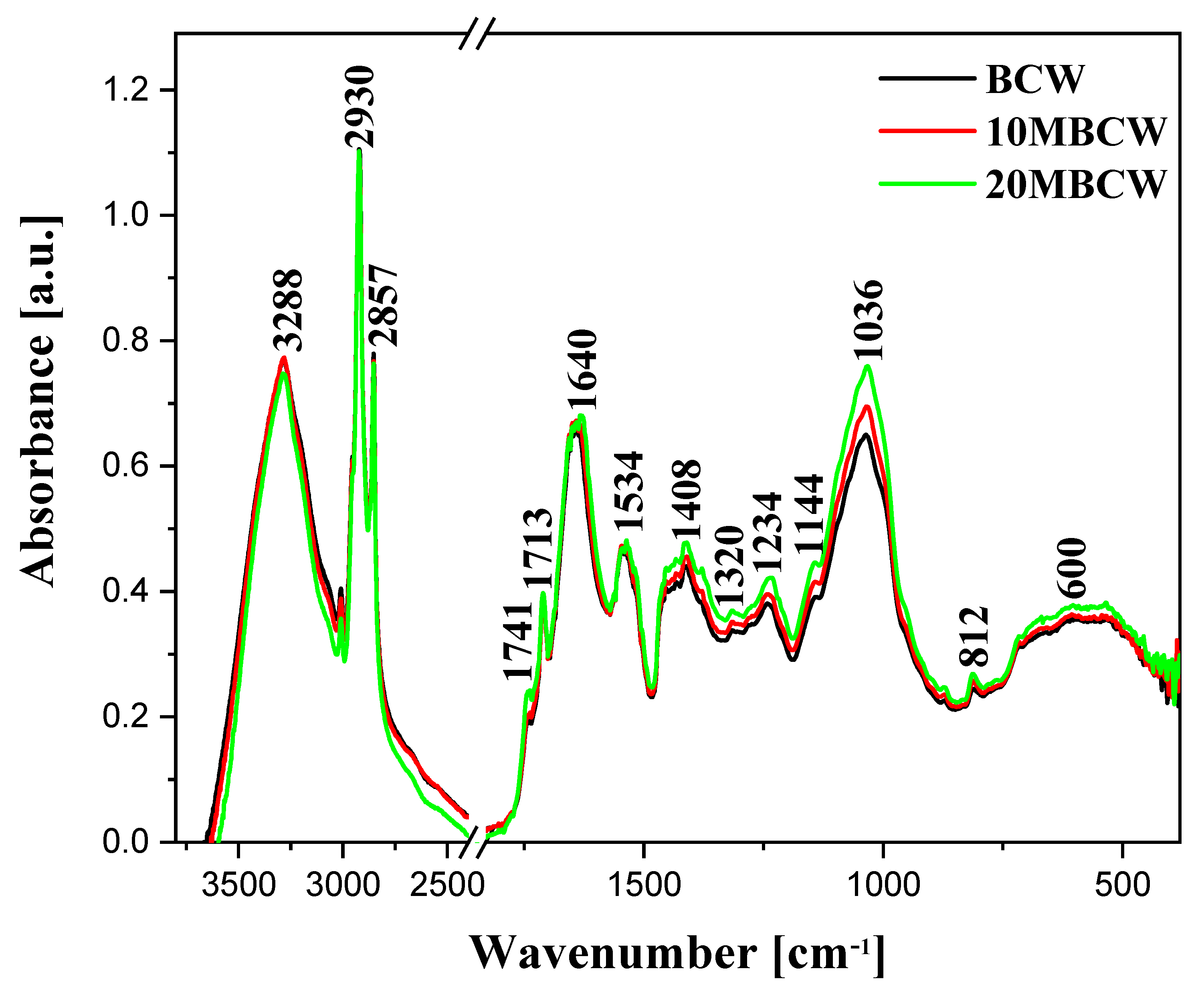Materials 17 02501 g001