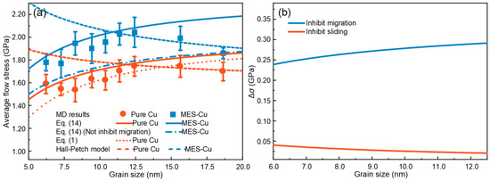 Materials 17 02504 g0a2