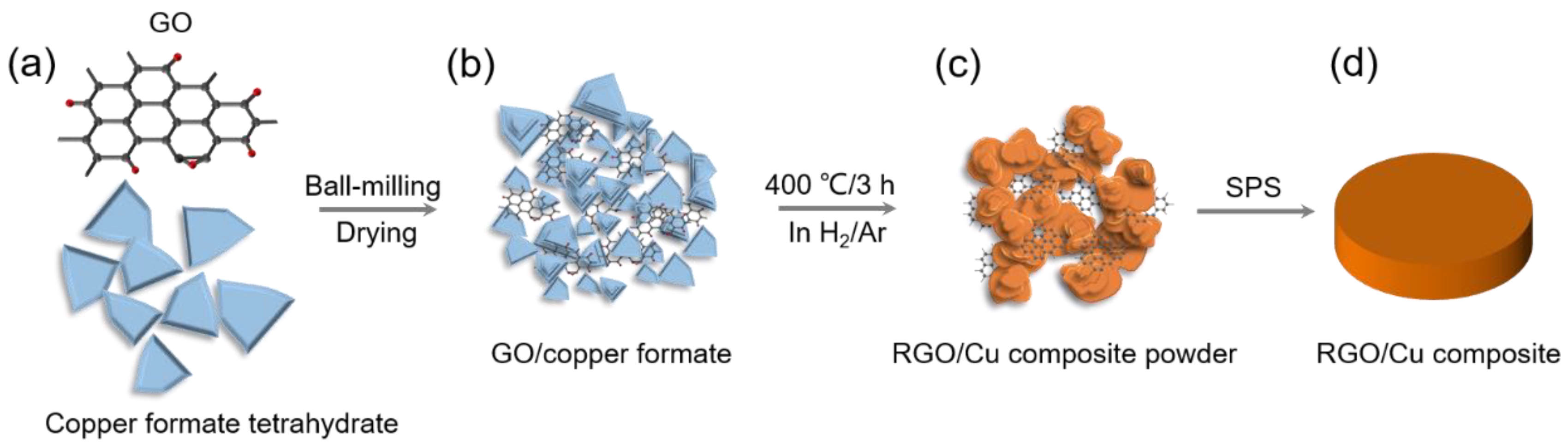 Materials 17 02519 g001