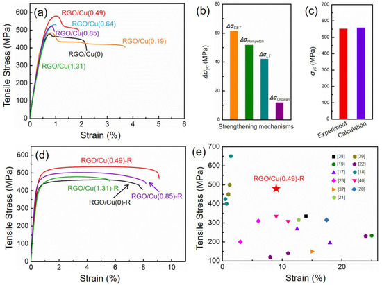 Materials 17 02519 g006