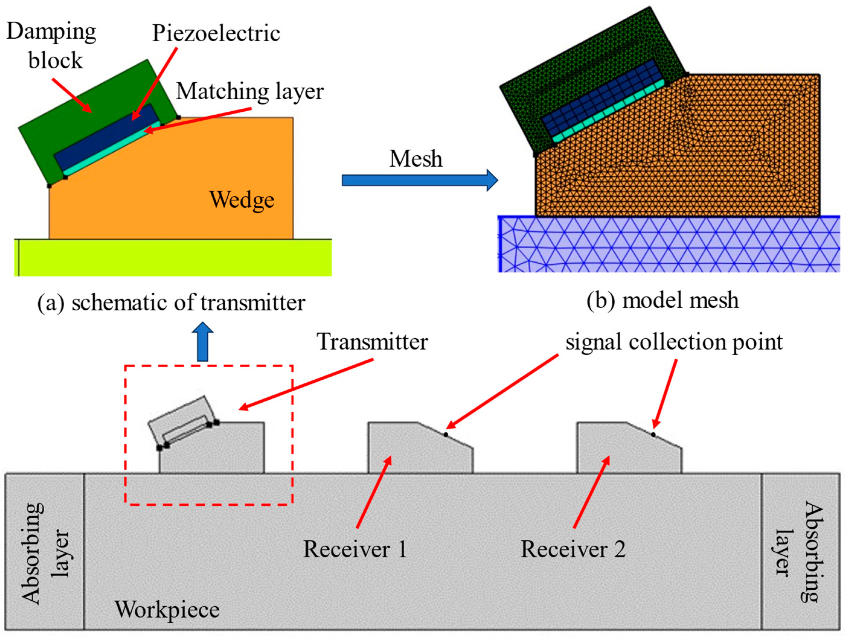 Materials 17 02528 g004