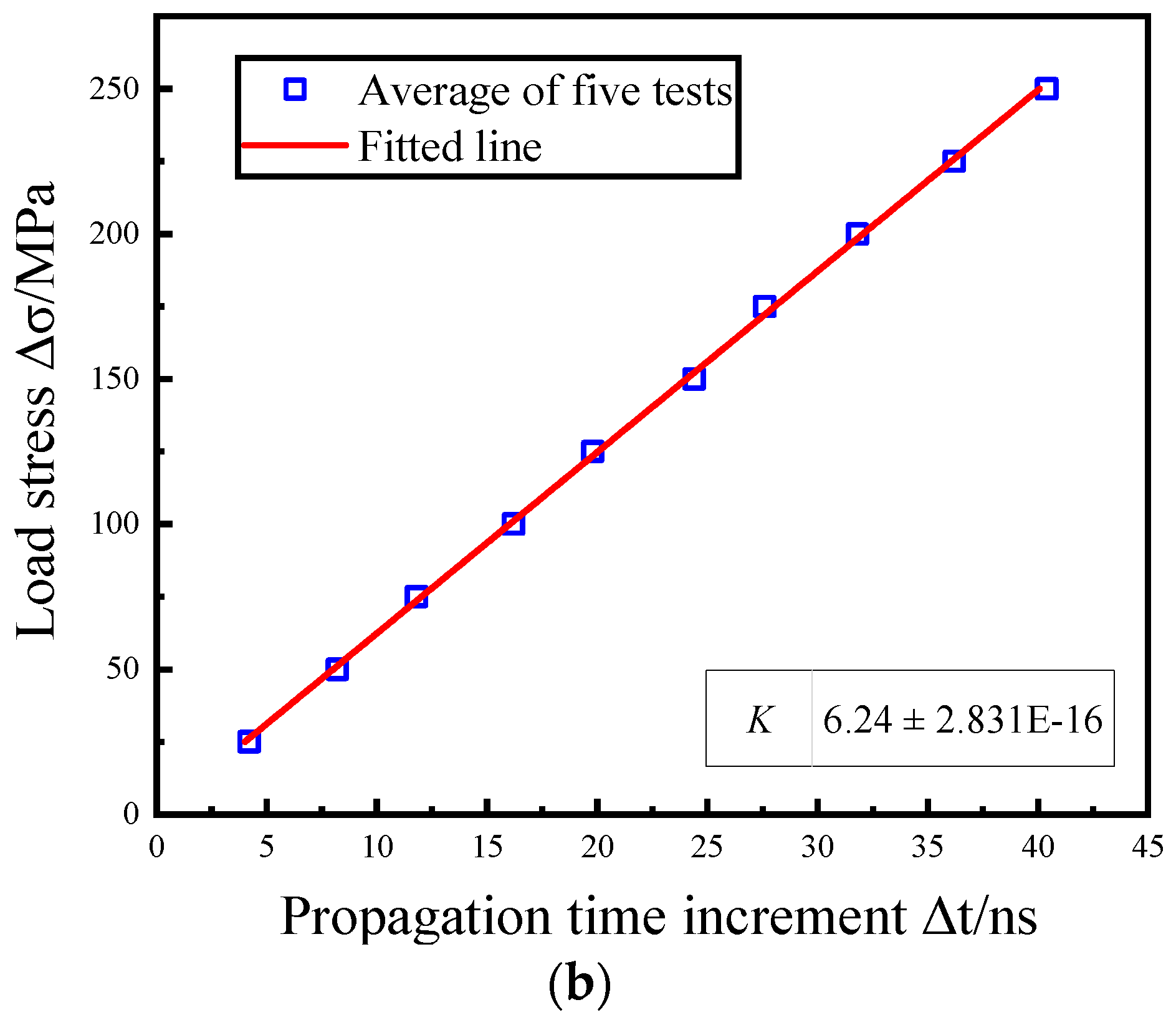 Materials 17 02528 g010b