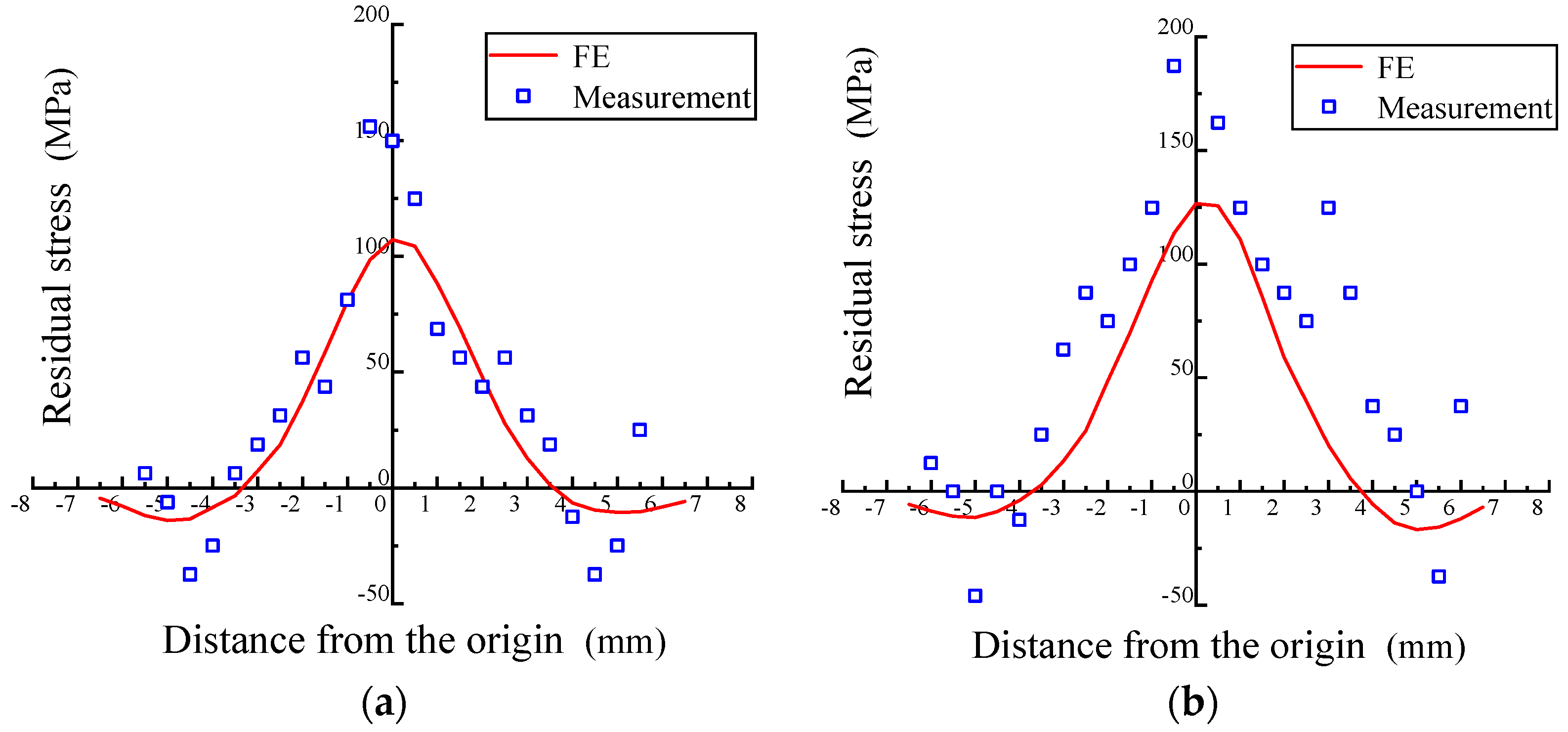 Materials 17 02528 g013a