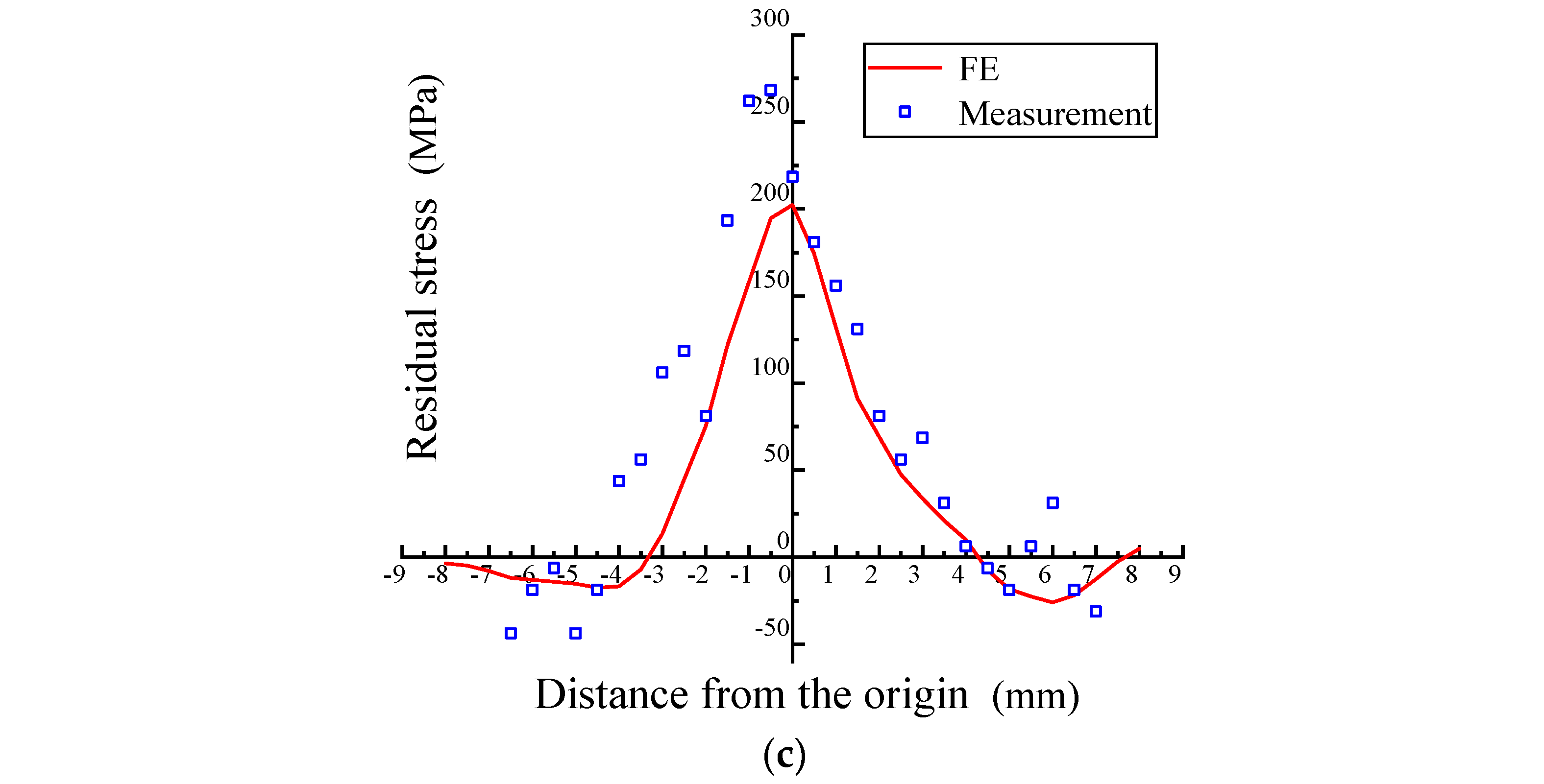 Materials 17 02528 g013b