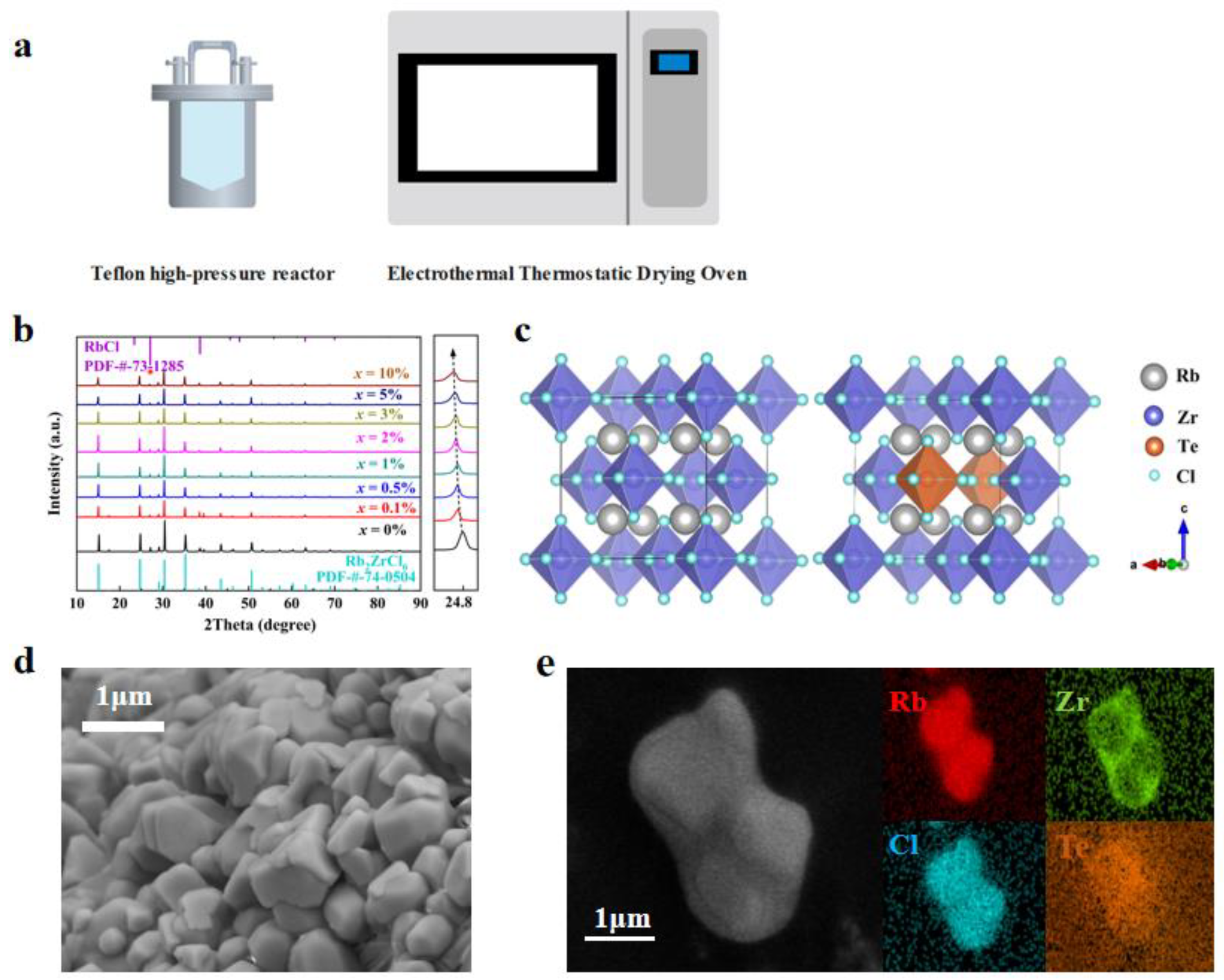 Materials 17 02530 g001