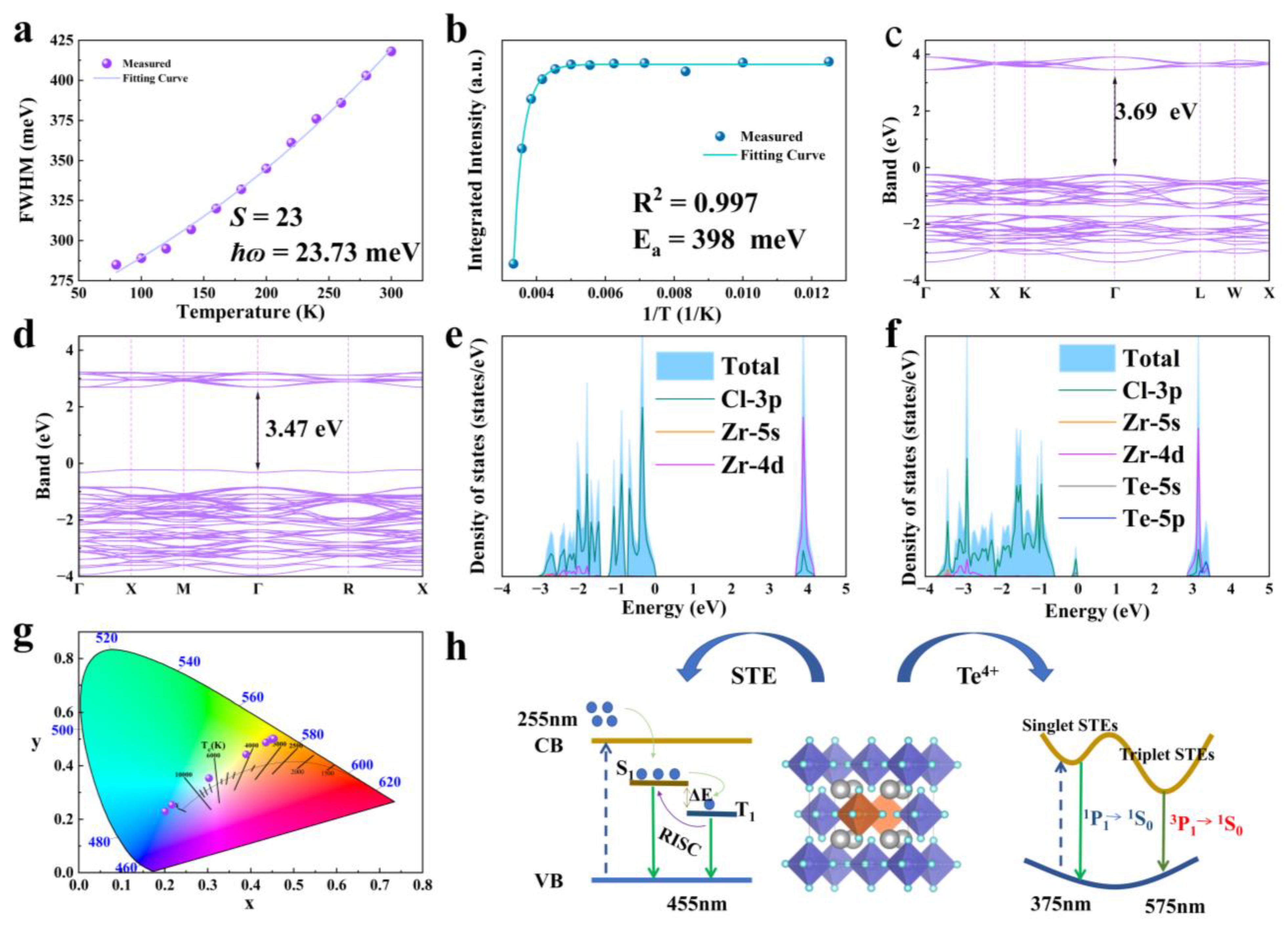 Materials 17 02530 g005