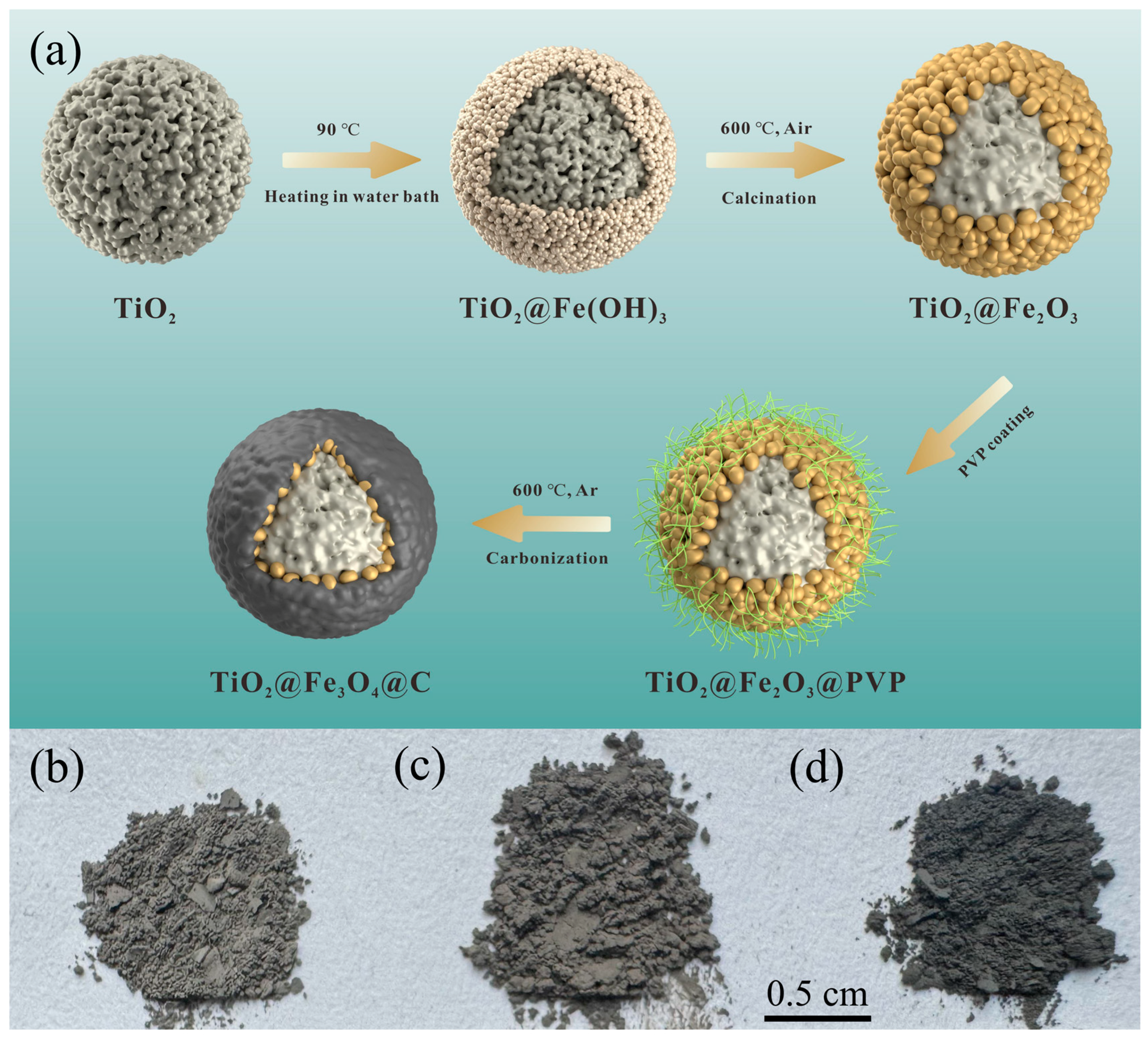 Materials 17 02543 g001