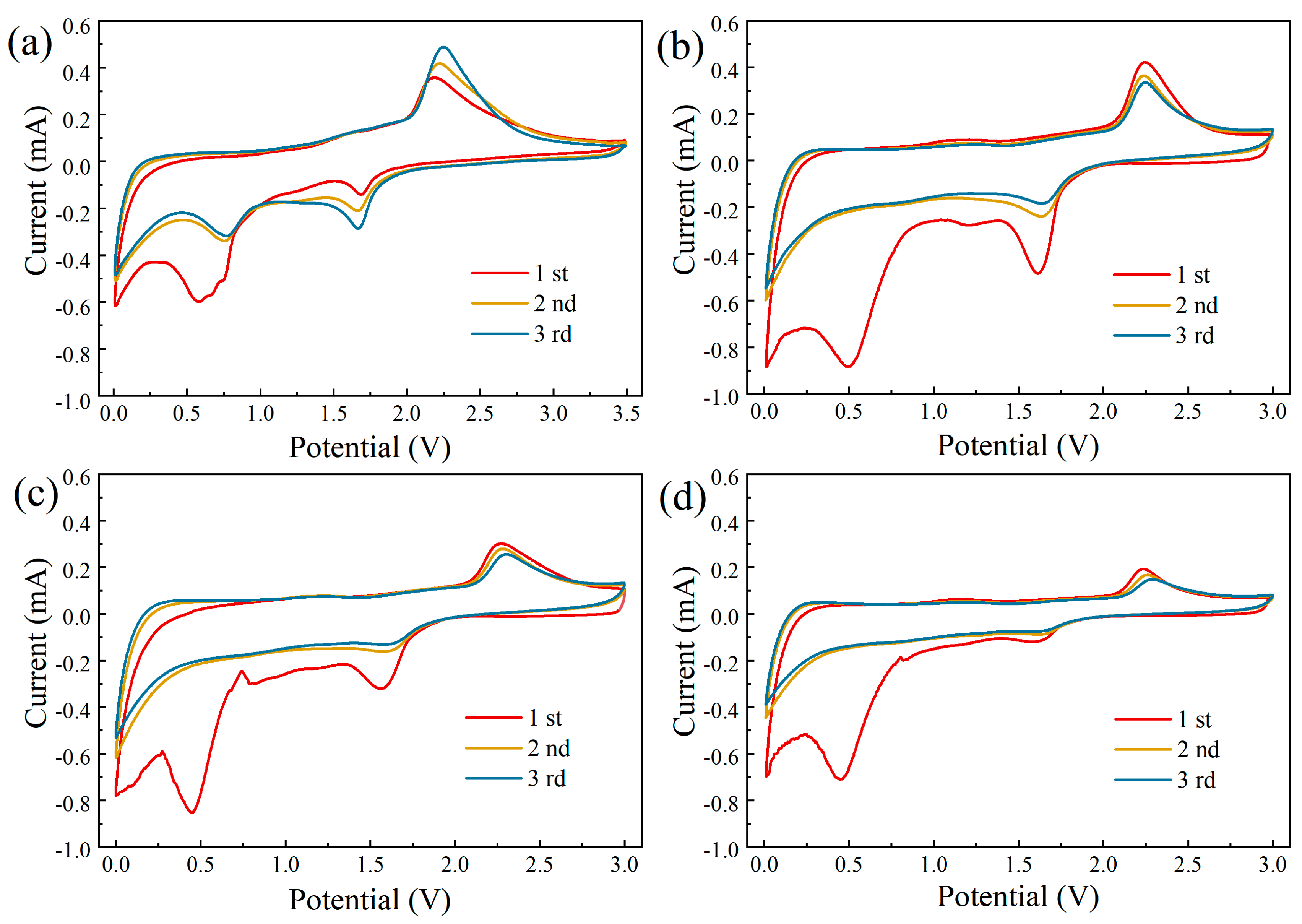 Materials 17 02543 g005