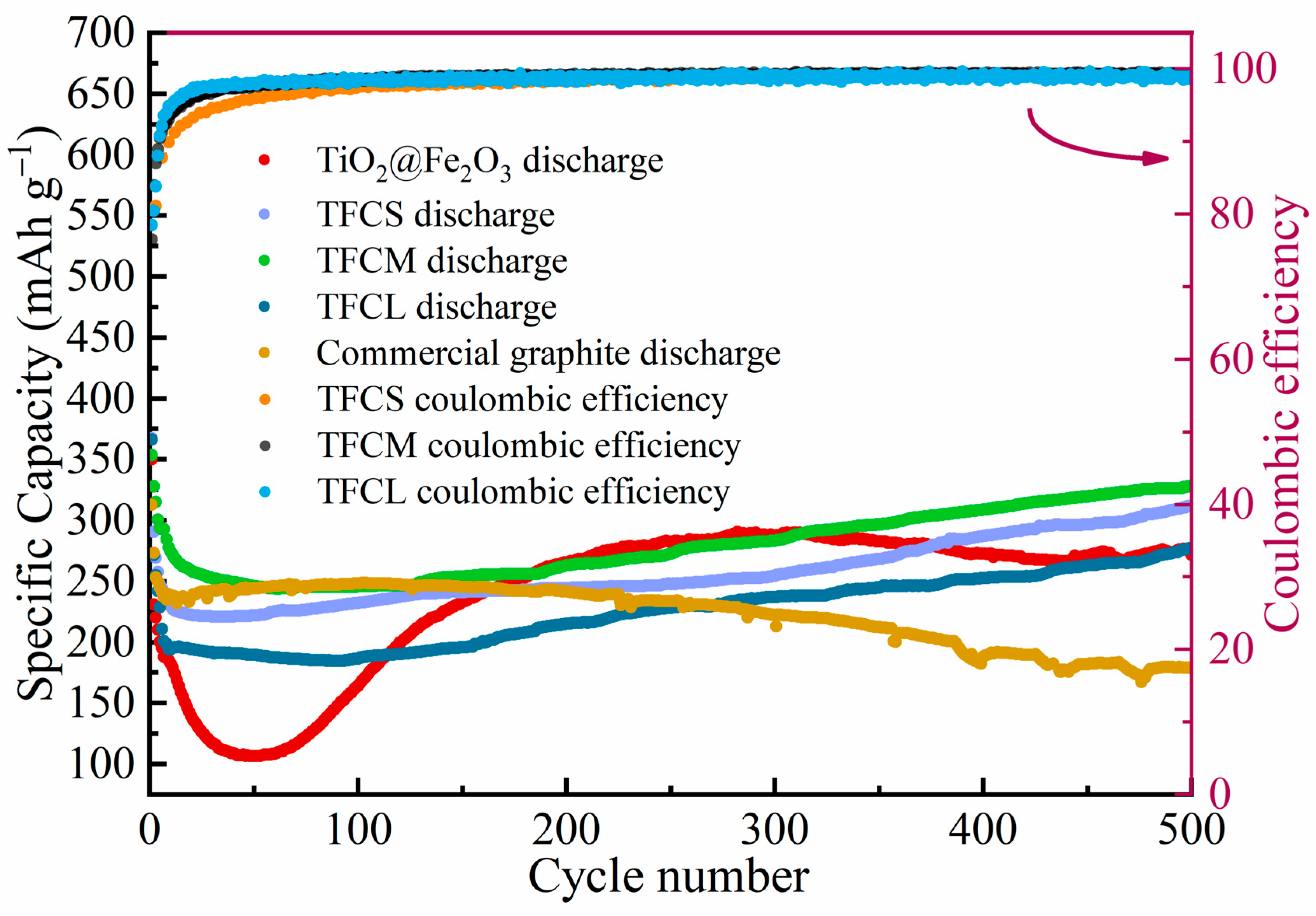 Materials 17 02543 g007