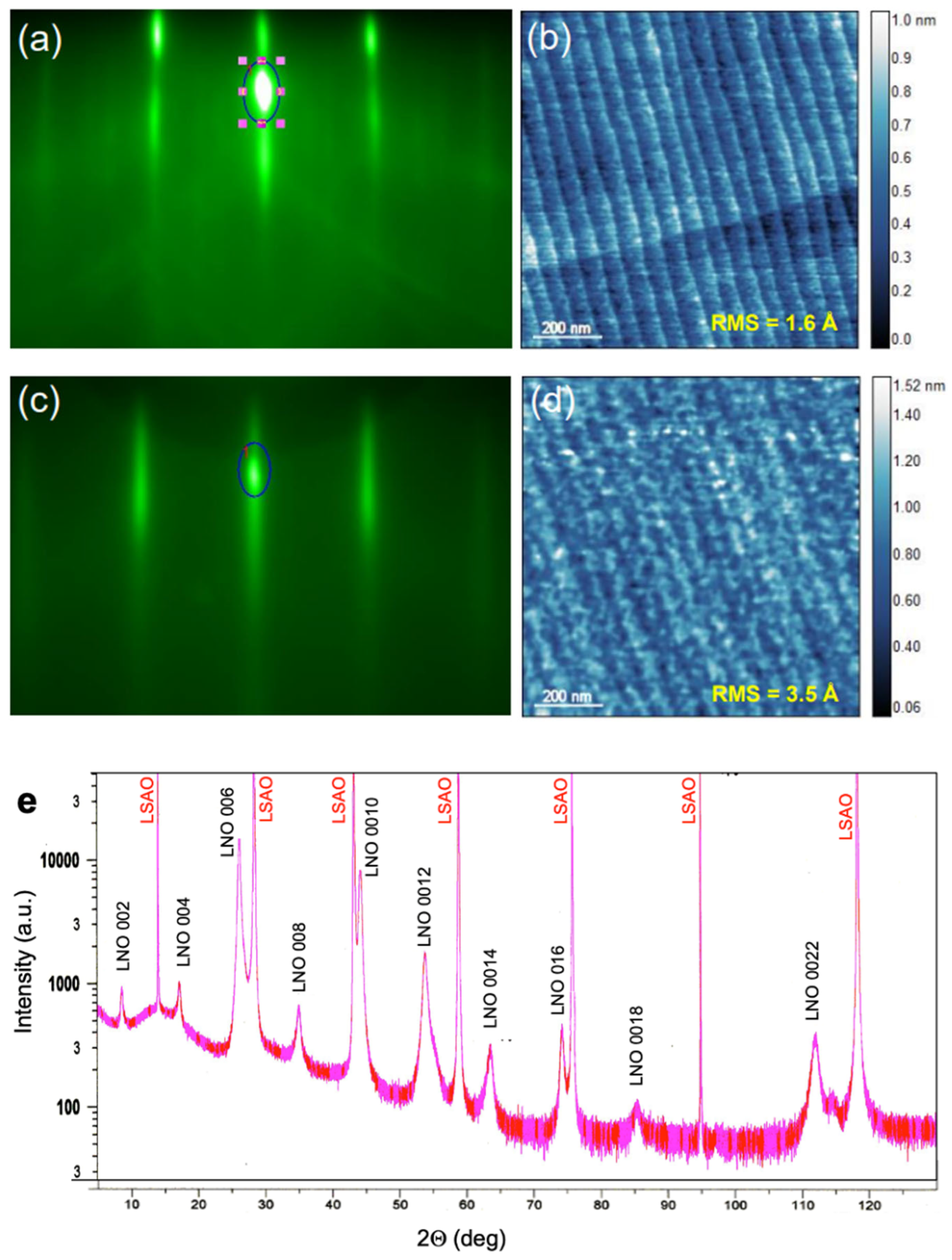 Materials 17 02546 g003